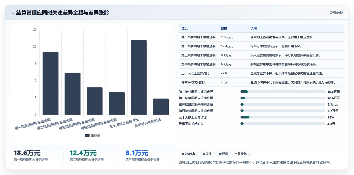 电商管理管理要点：财务对账的自动化方案如何设计