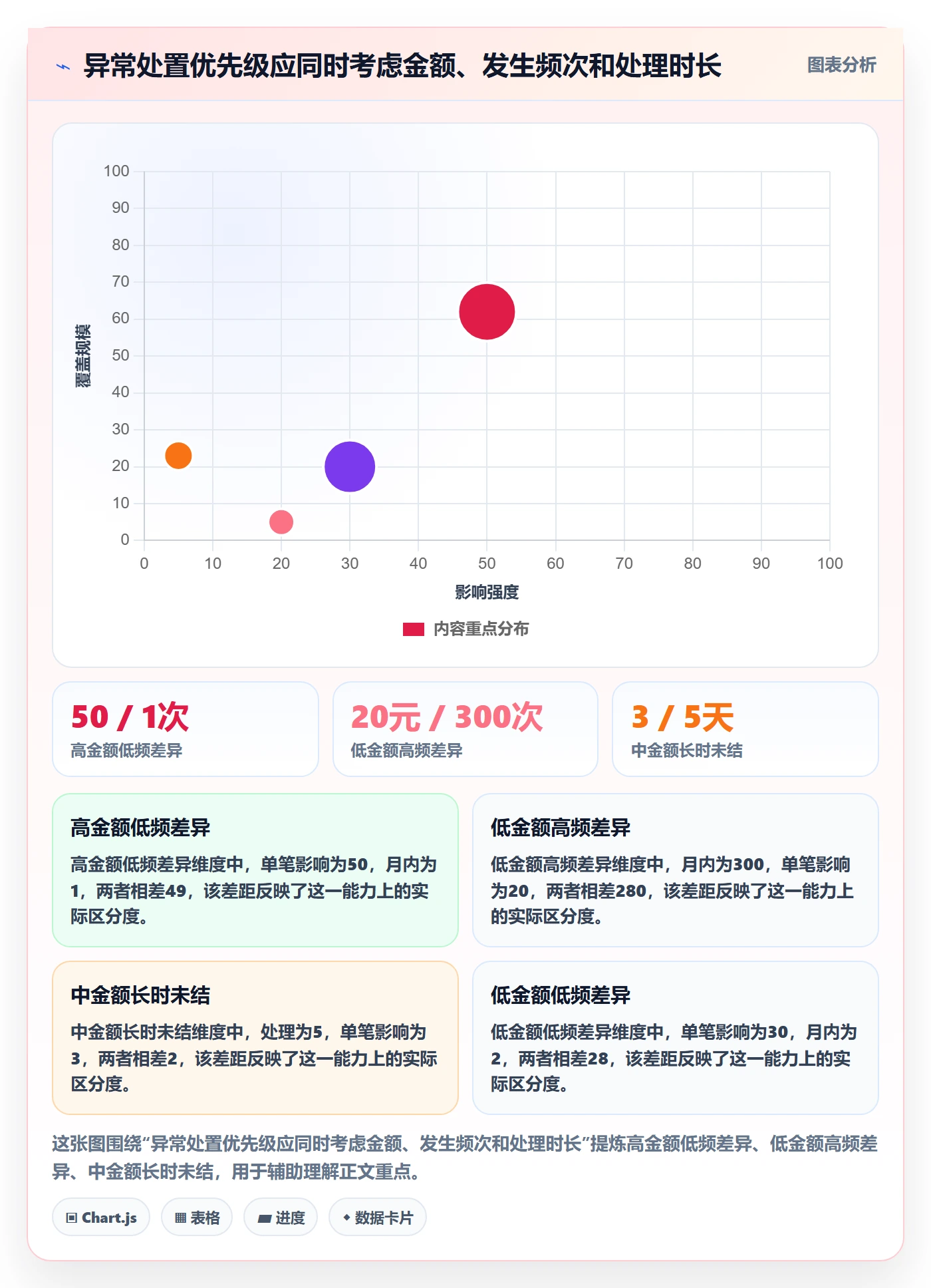 分账系统指标体系全解析：重点看懂对账管理