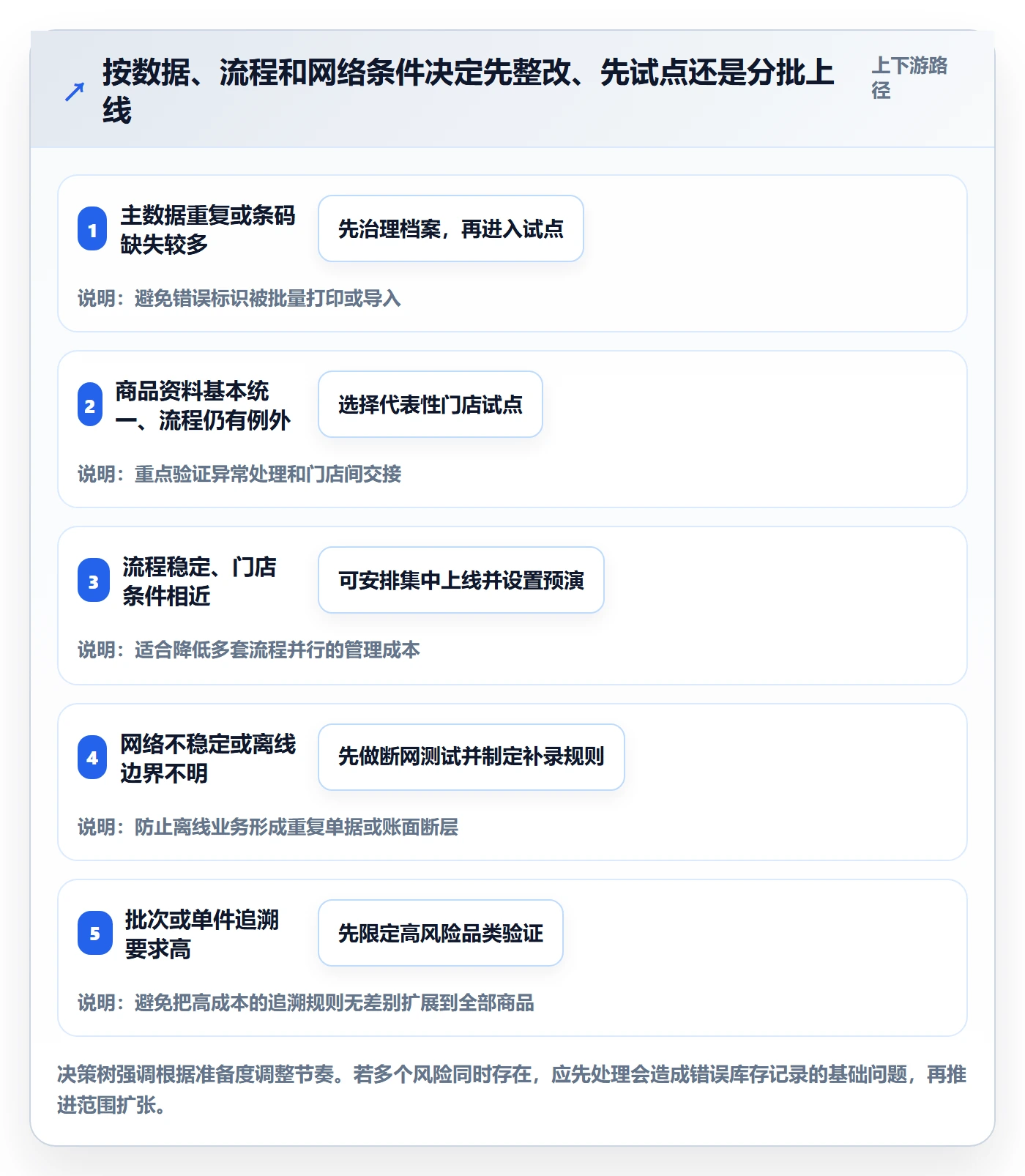 库存管理系统实施路径：条码作业如何完成多店经营