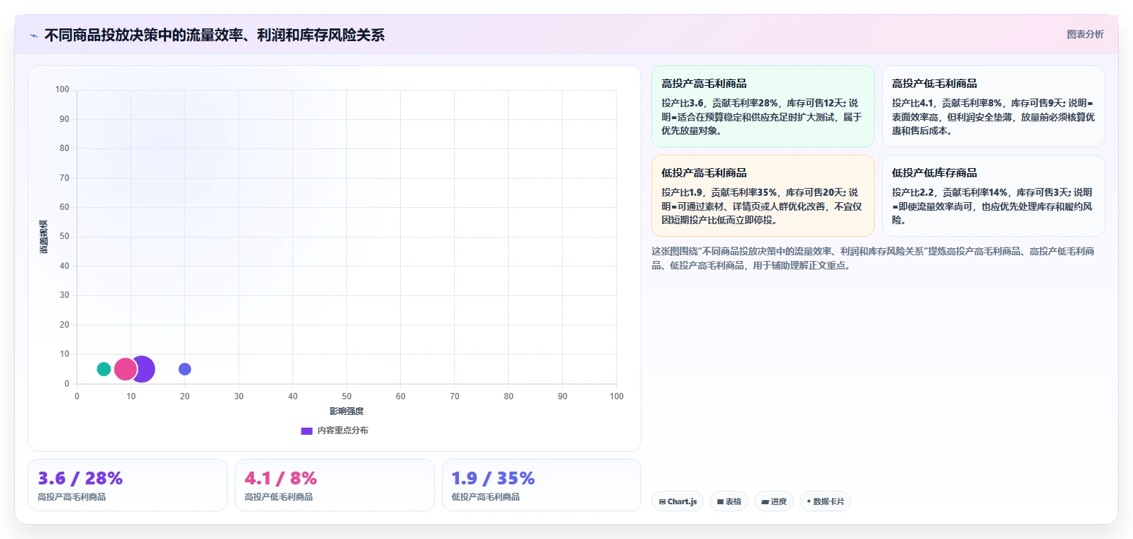 电商辅助软件：店铺主管团队协同指南：投放优化如何提升改善协作体验