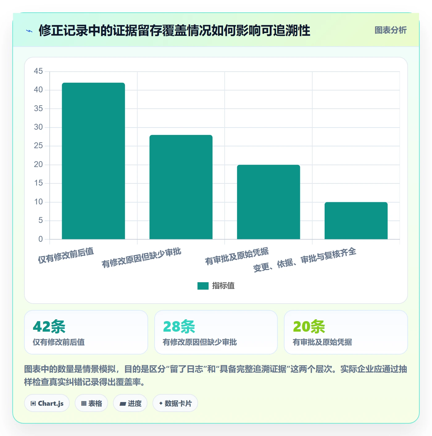 erp数据录入避坑指南：错误修正环节的进阶玩法要注意什么