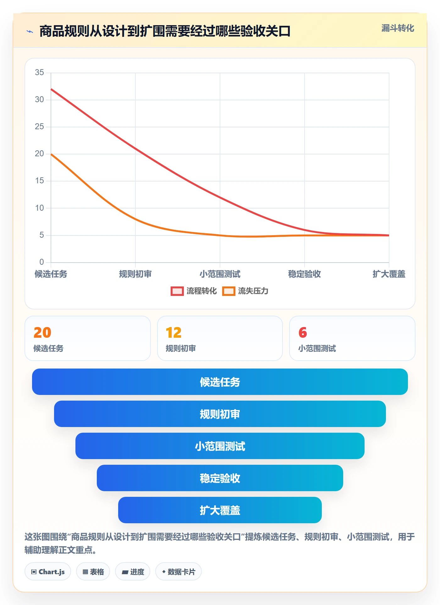 店铺运营管理自动化方案：商品节奏从哪里开始
