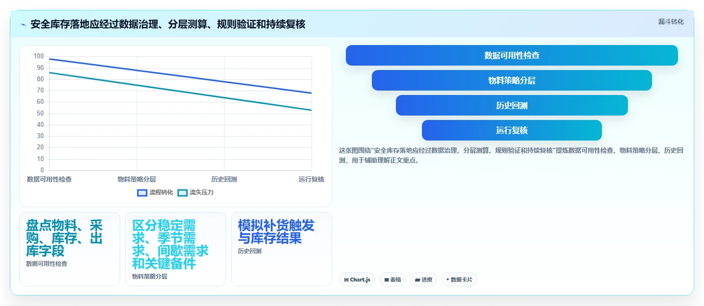 仓库安全库存管理怎么落地？从采购周期讲清新手避坑