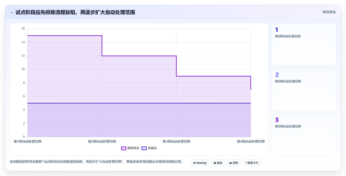 如何运营好一个店铺操作手册：用户服务对应的自动化方案步骤