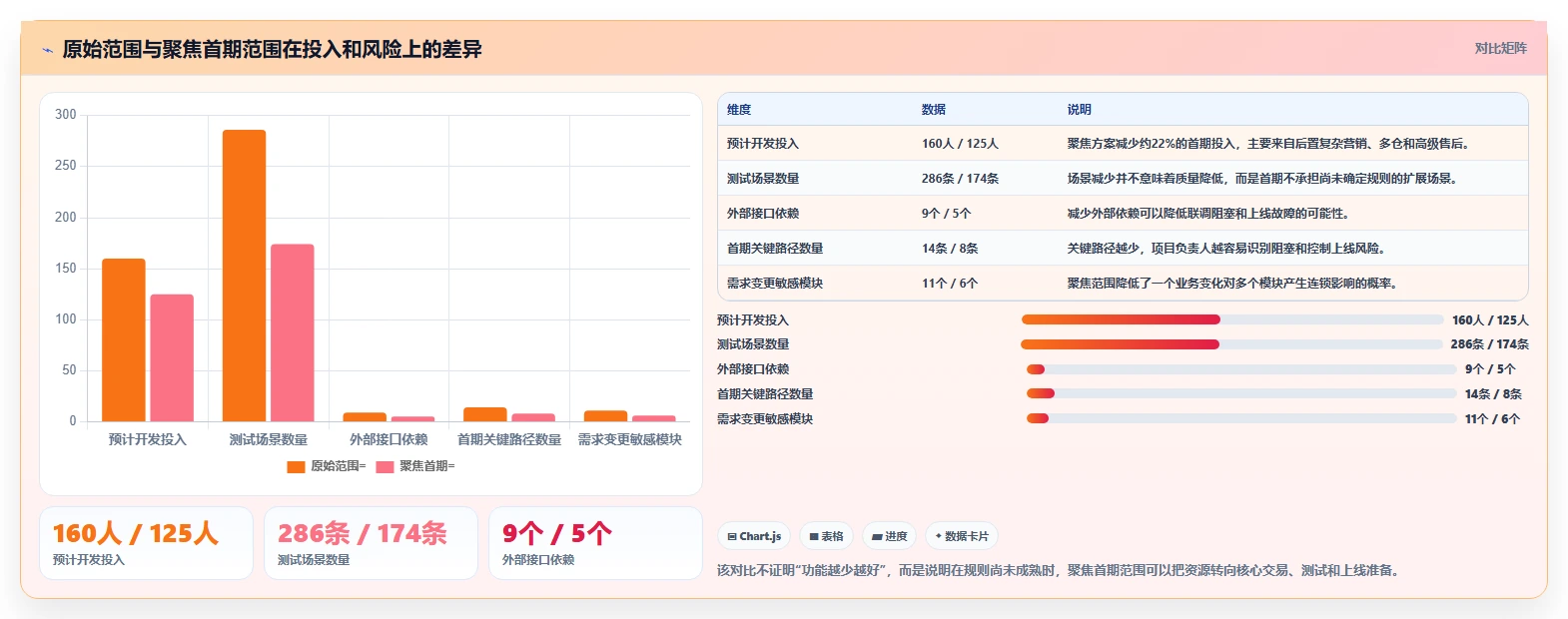 电商系统开发:开发团队实操版路线:项目立项从准备、执行到复盘