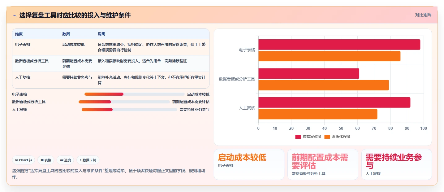 运营数据应用思路：围绕复盘报告拆解中小商家