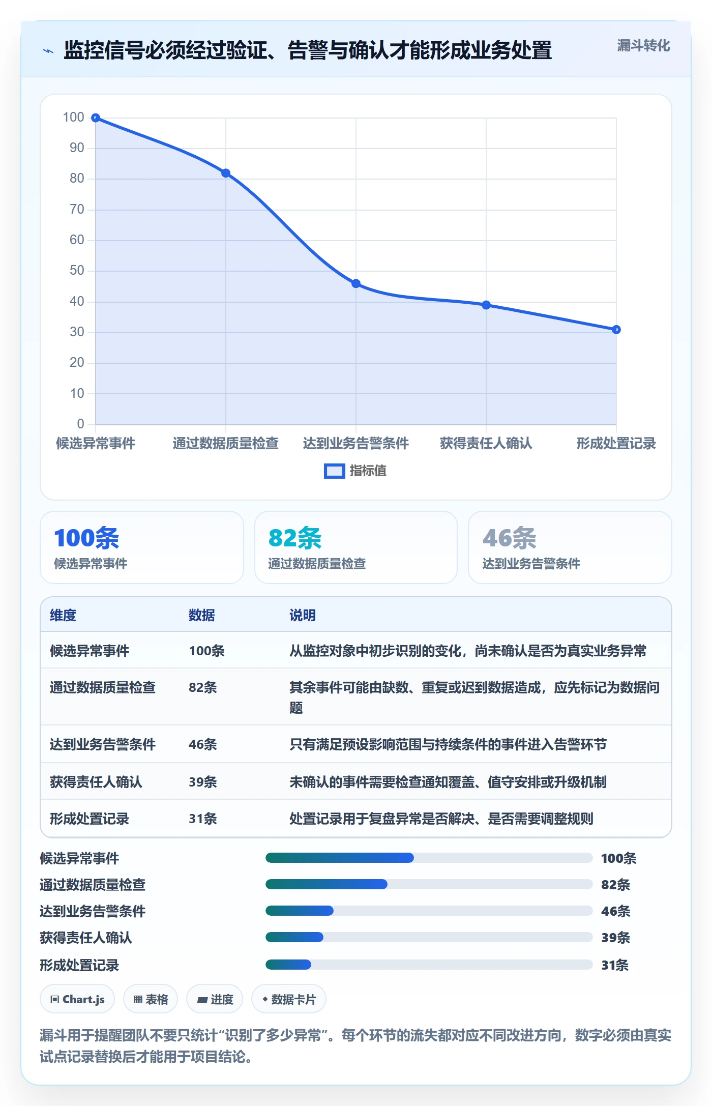bi 平台升级方案：用常见误区改善实时监控