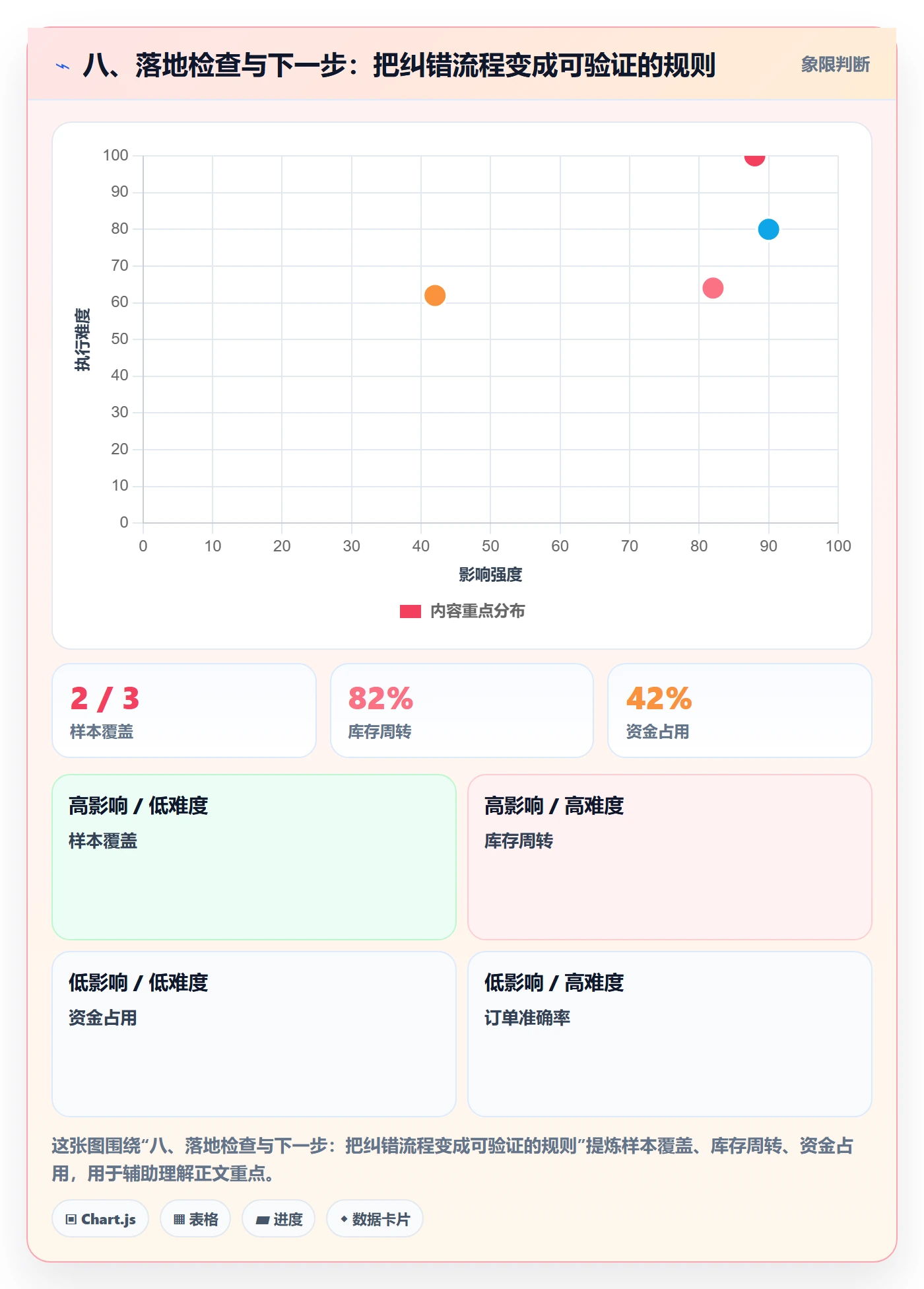 八、落地检查与下一步：把纠错流程变成可验证的规则