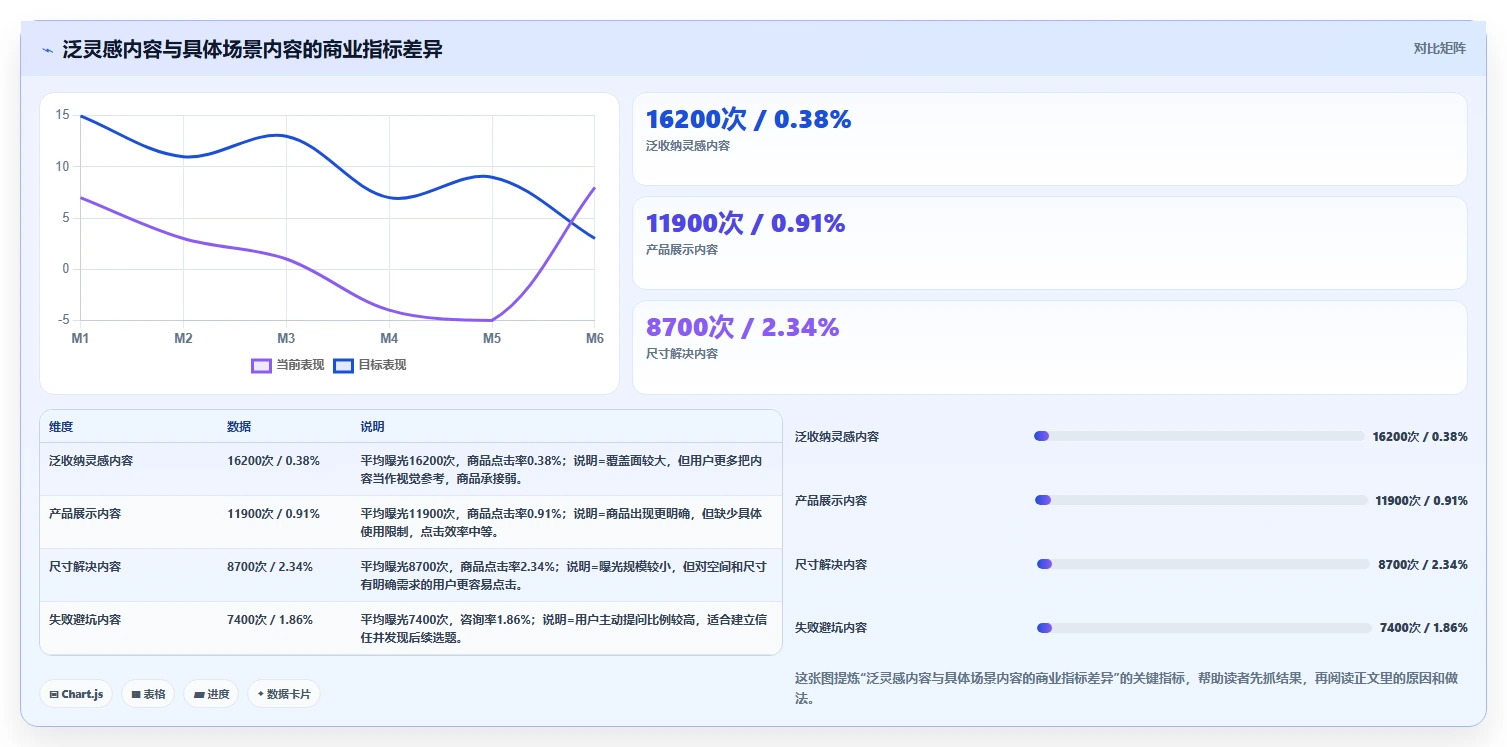 小红书数据分析：电商卖家场景拆解：内容选题如何做到找到有效选题