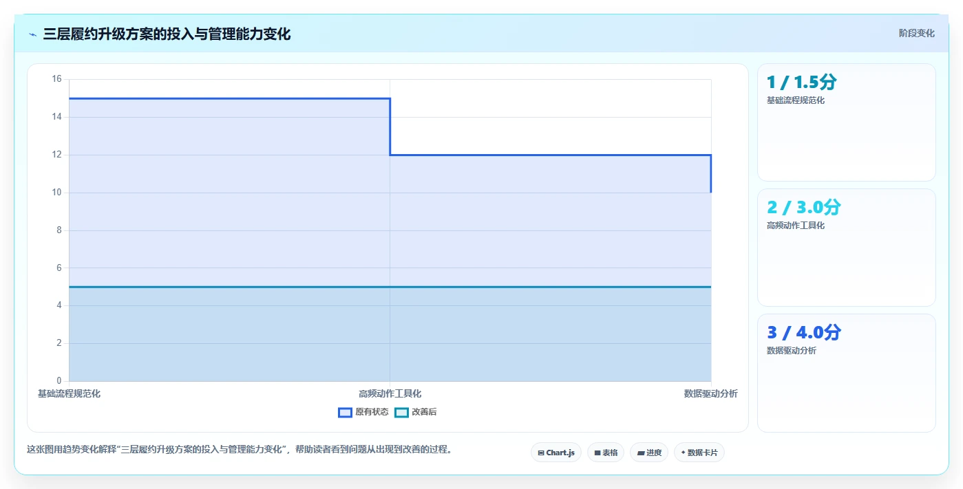 电商管理升级方案：用中小商家改善订单履约