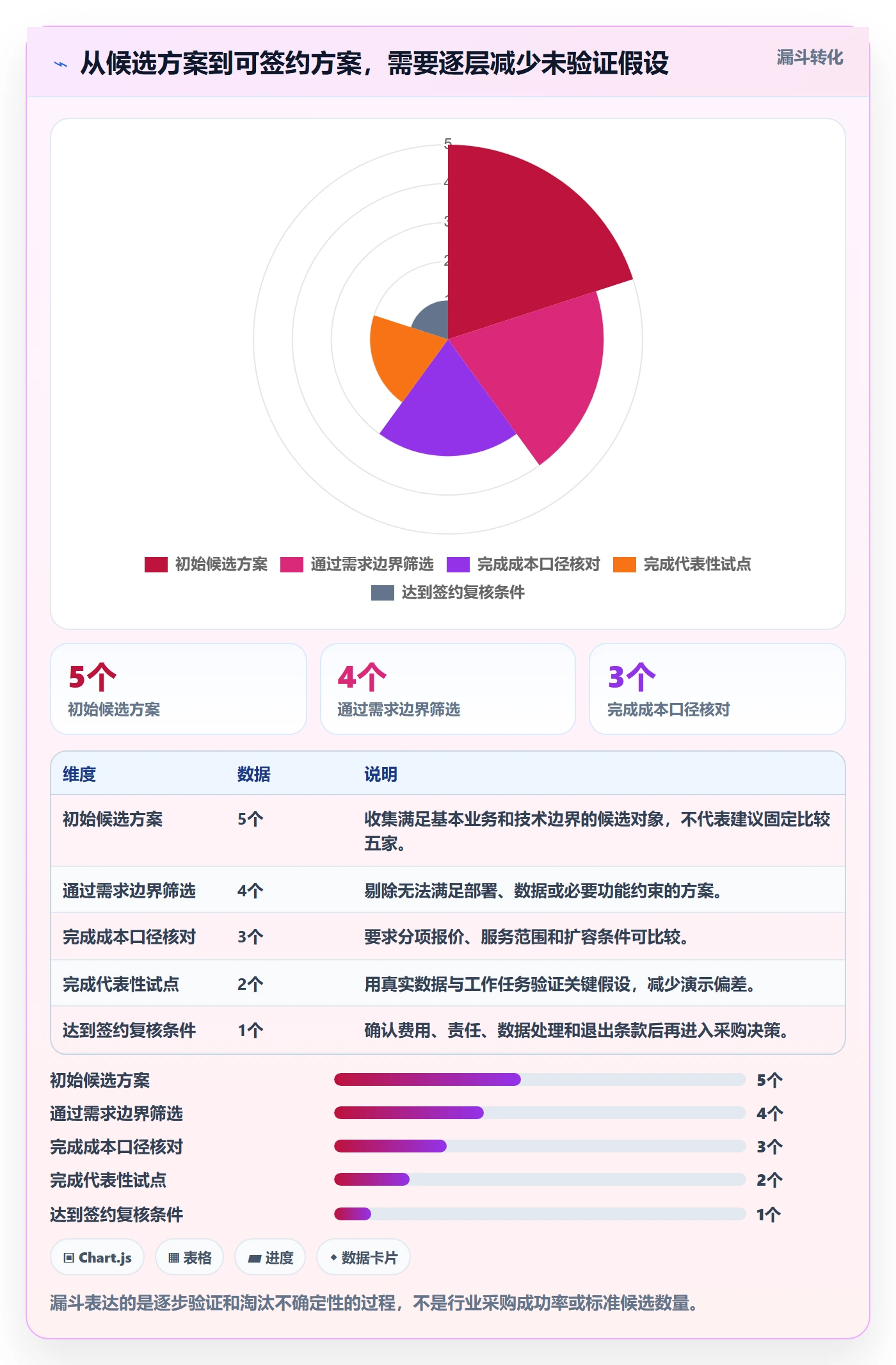 bi 平台选择标准:选型成本维度如何评估日常管理