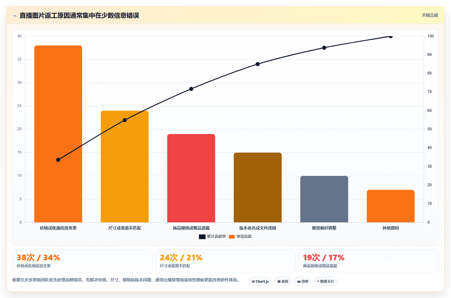 电商辅助软件：直播团队必看清单：用图片制作推动改善协作体验