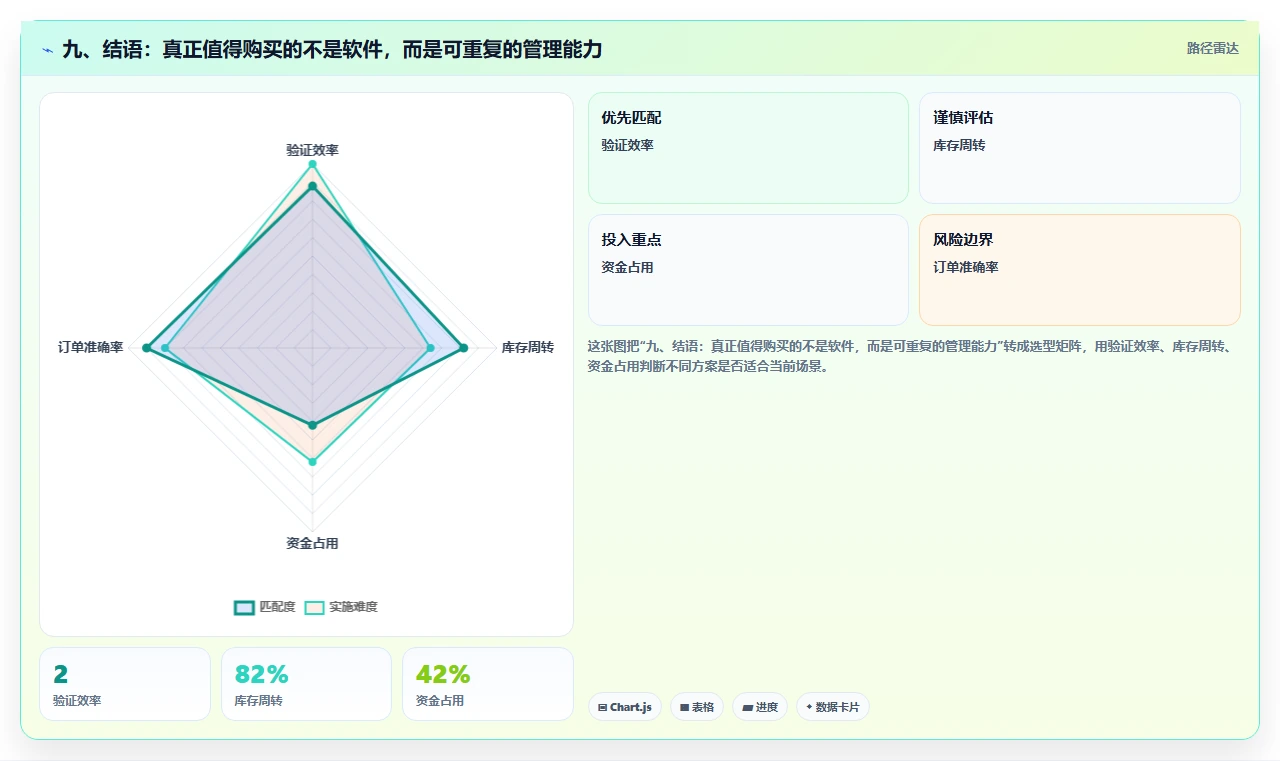 九、结语:真正值得购买的不是软件,而是可重复的管理能力