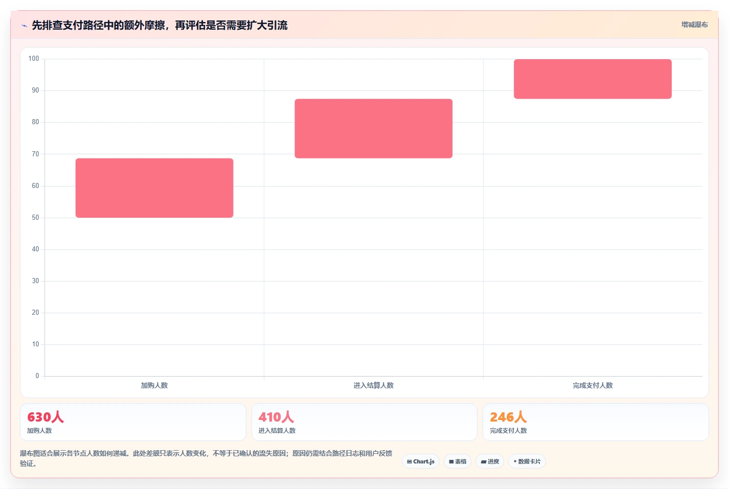 如何运营好一个店铺实操教程：转化优化从哪里开始