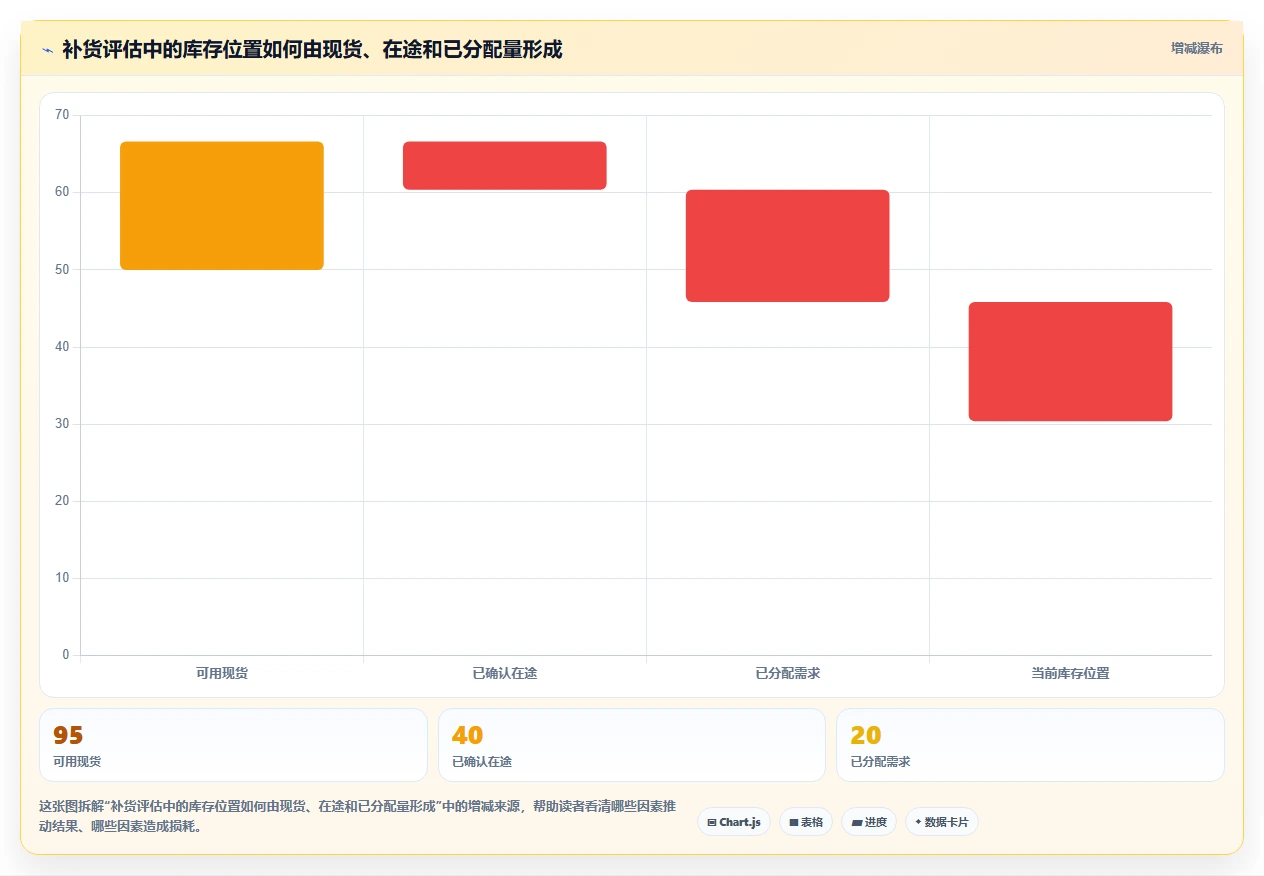 仓库安全库存管理管理模板：围绕需求波动开展新手避坑