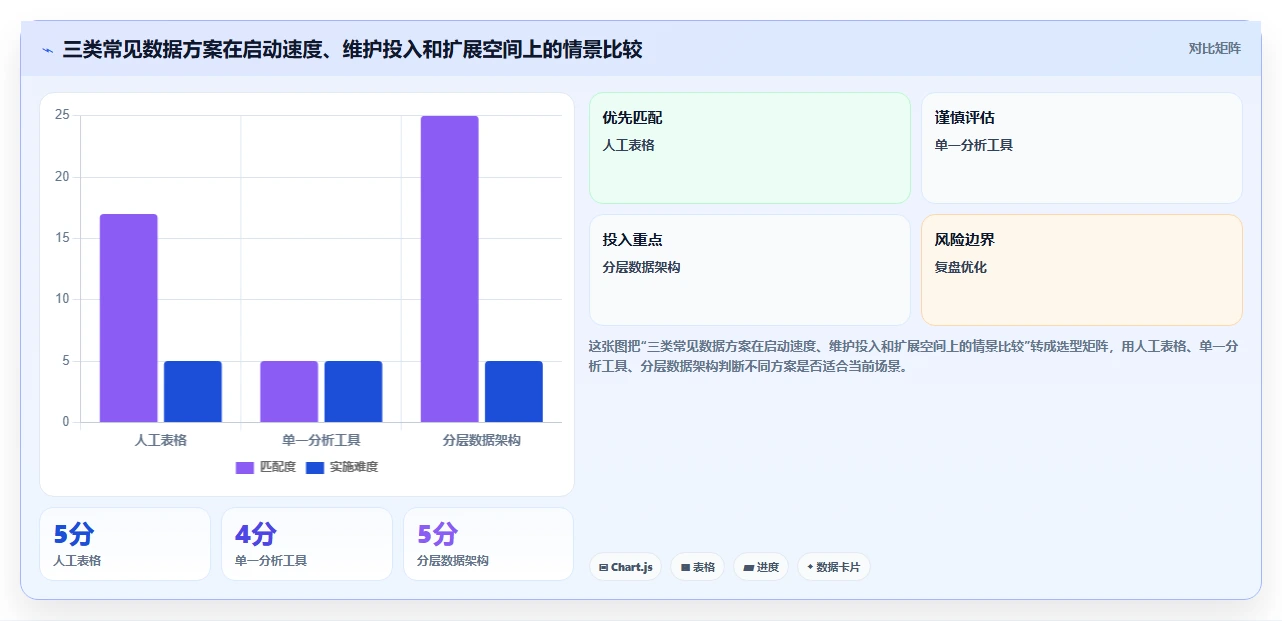运营数据怎么落地？从数据采集讲清系统搭建