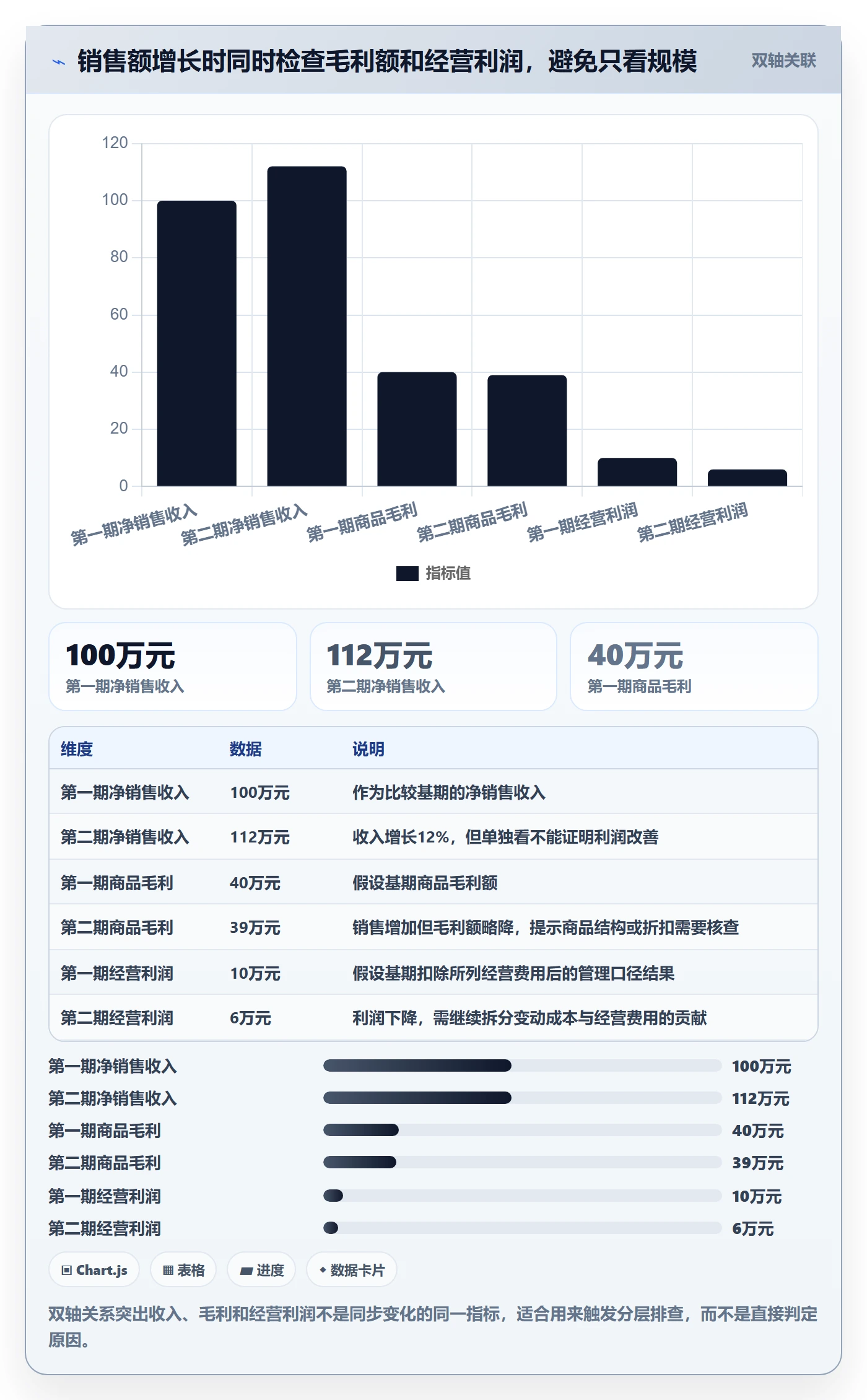 店铺运营管理怎么选？利润核算相关的指标体系判断标准
