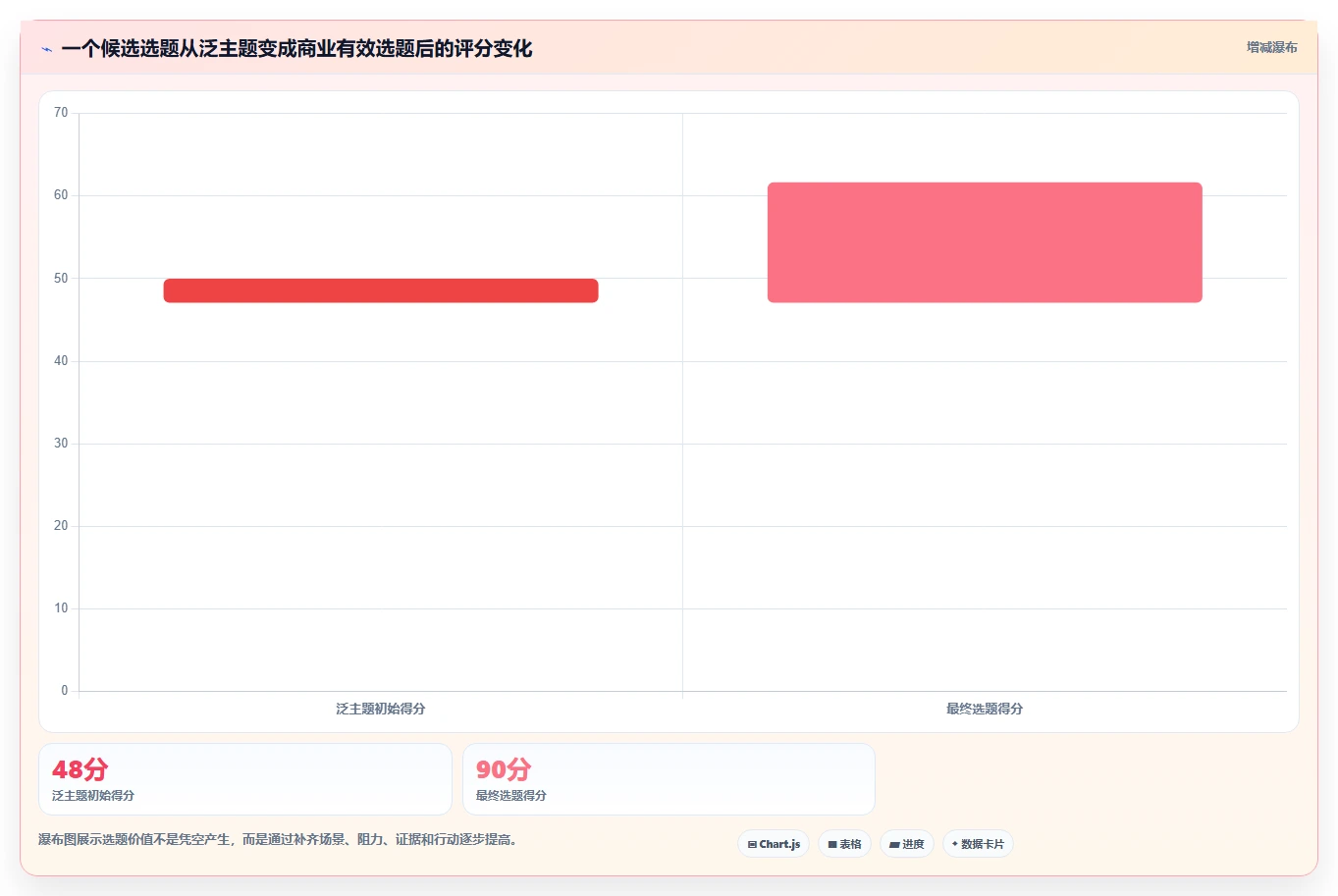 小红书数据分析：品牌商家一页讲清：爆文拆解与找到有效选题的关系