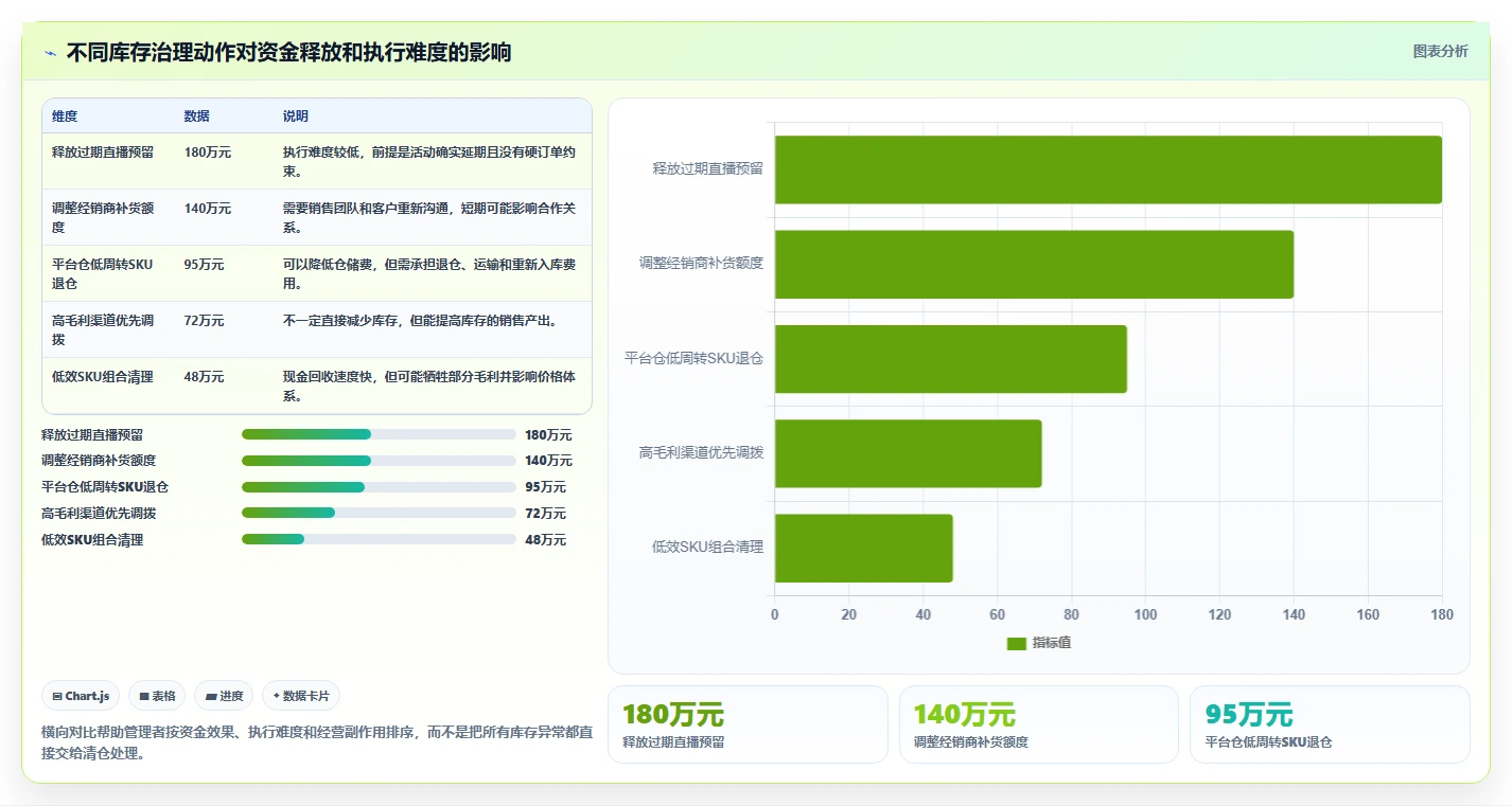 电商库存实用方法：围绕渠道占用建立成本控制