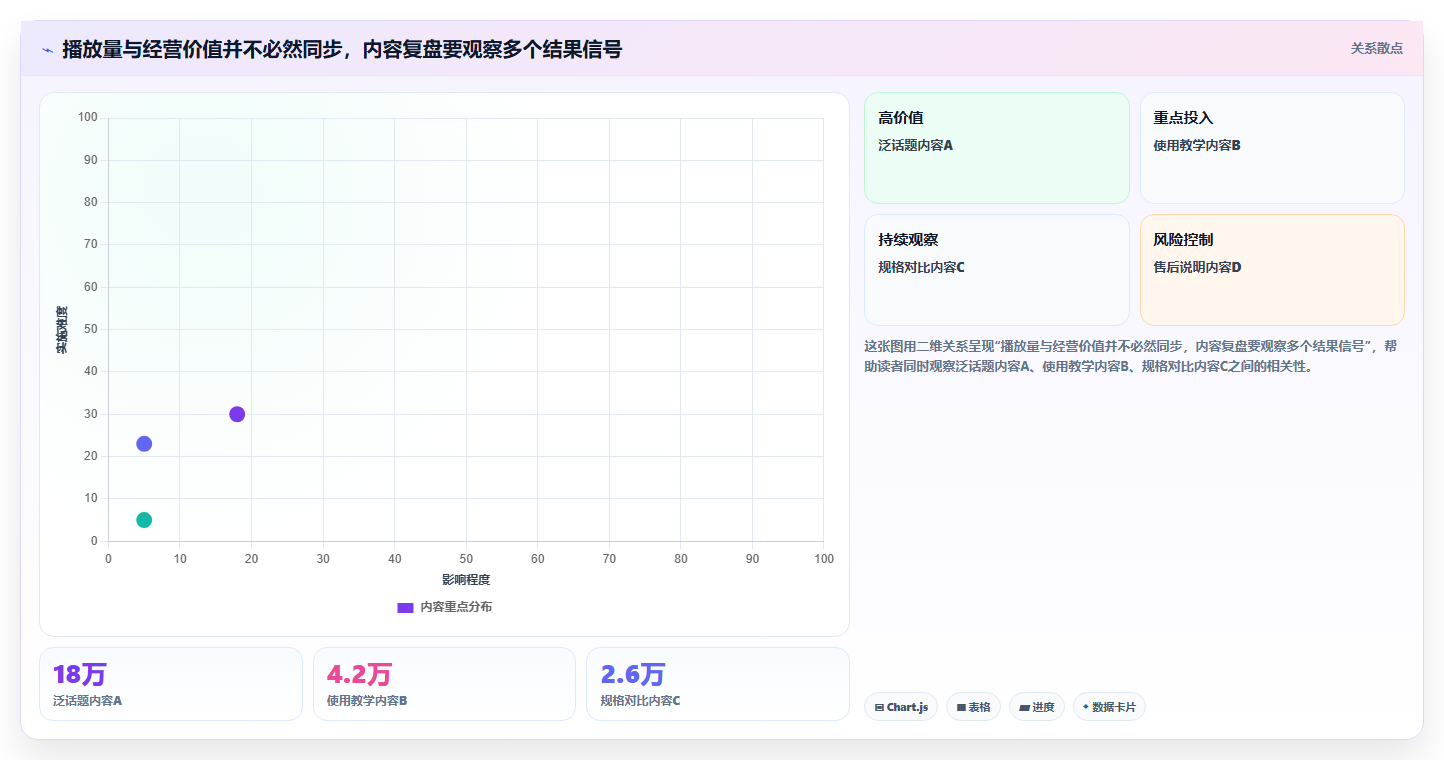 店铺运营包括哪些方面升级方案：用进阶玩法改善内容运营