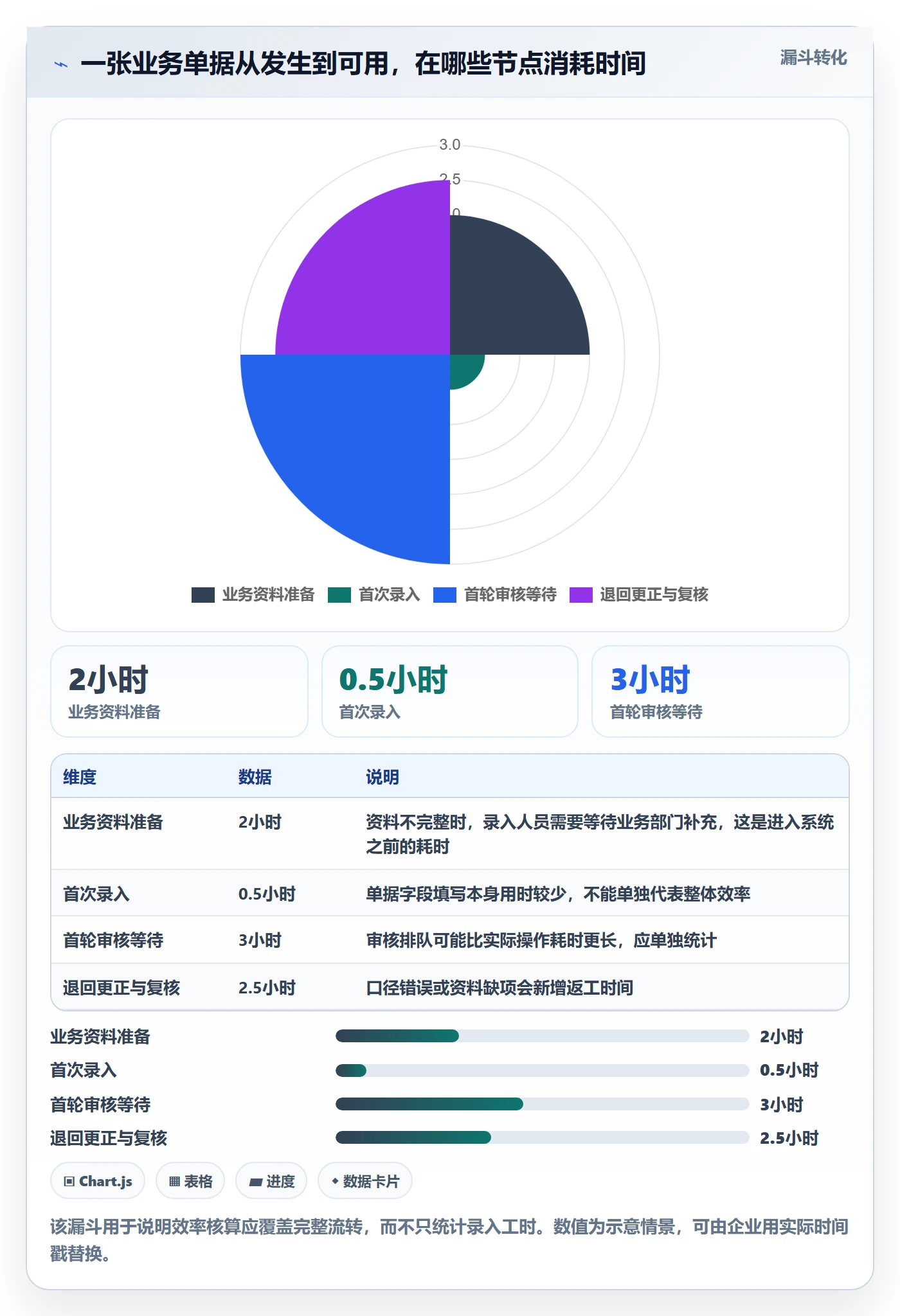 erp数据录入规划方法：质量检查与效率提升如何衔接