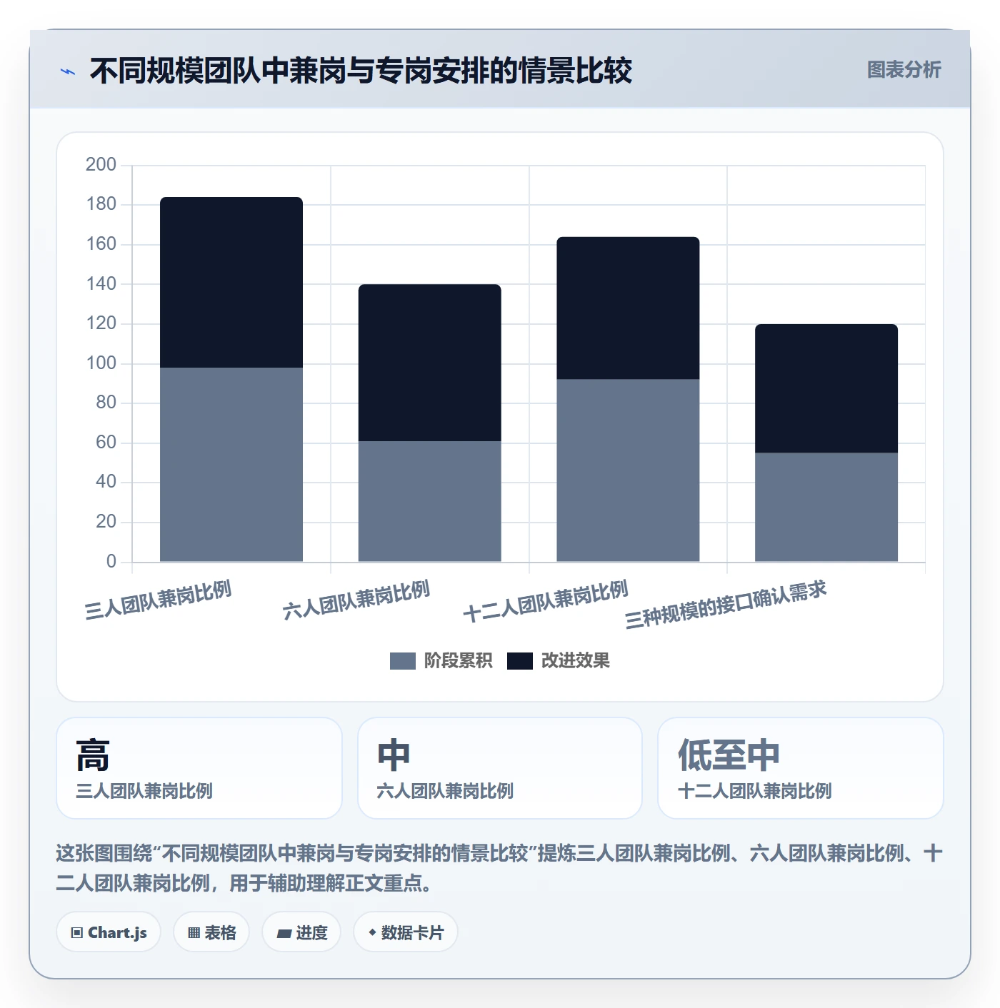 店铺运营管理管理要点：岗位分工的落地案例如何设计