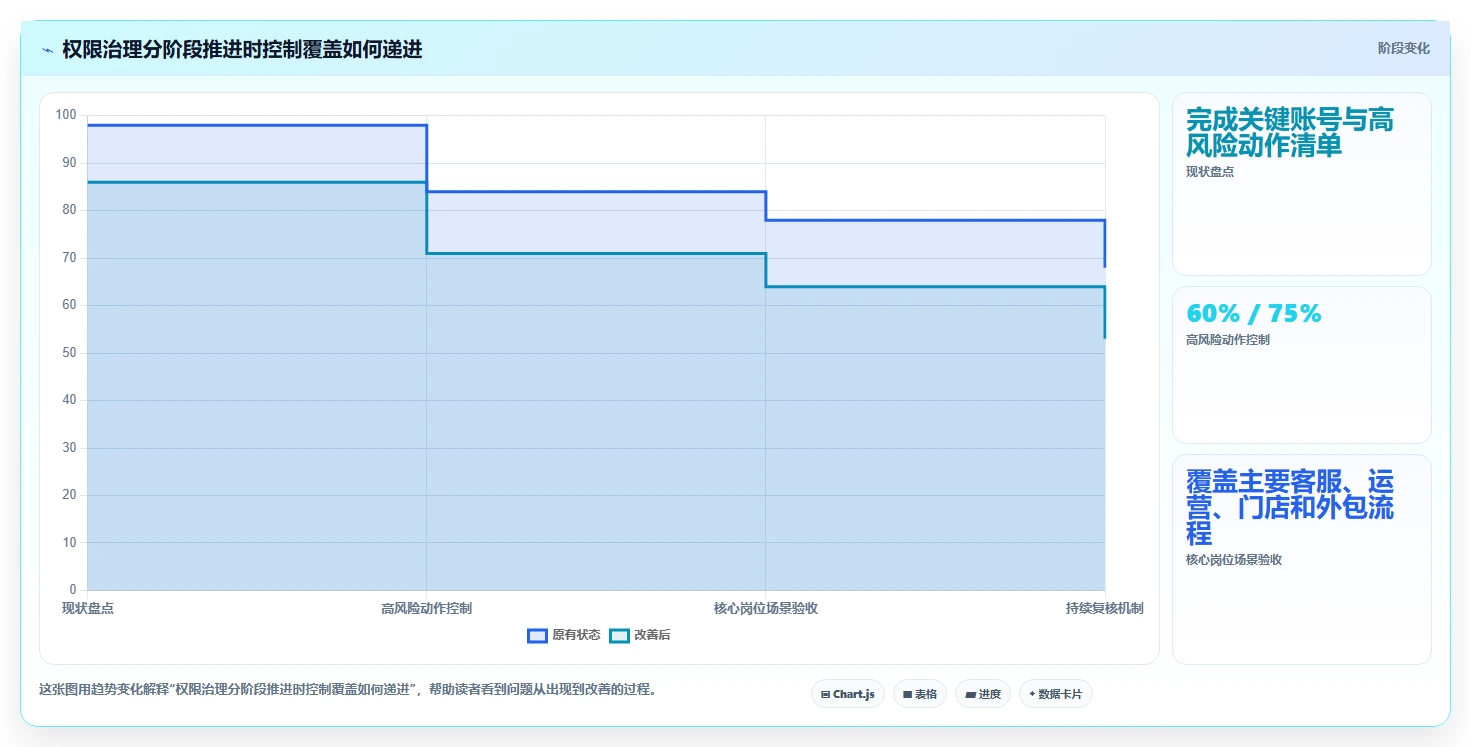 电商crm系统方案设计：权限合规场景的进阶玩法怎么做