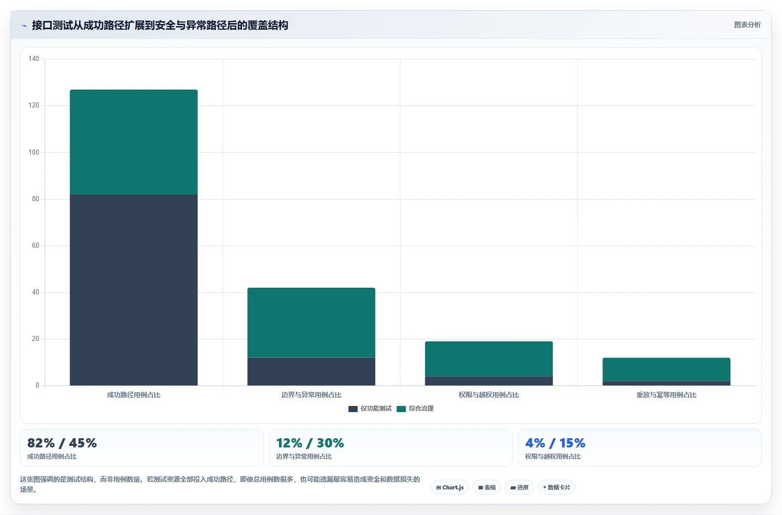 电商系统开发：开发团队年度规划：接口联调怎样持续改善增强数据安全
