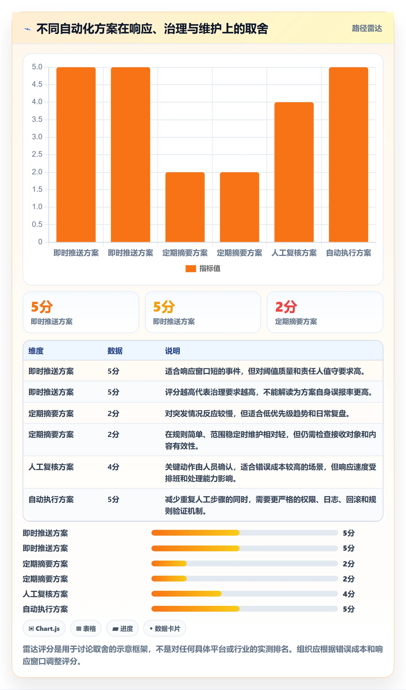 bi 平台优化清单：移动查看与自动化方案的关键动作