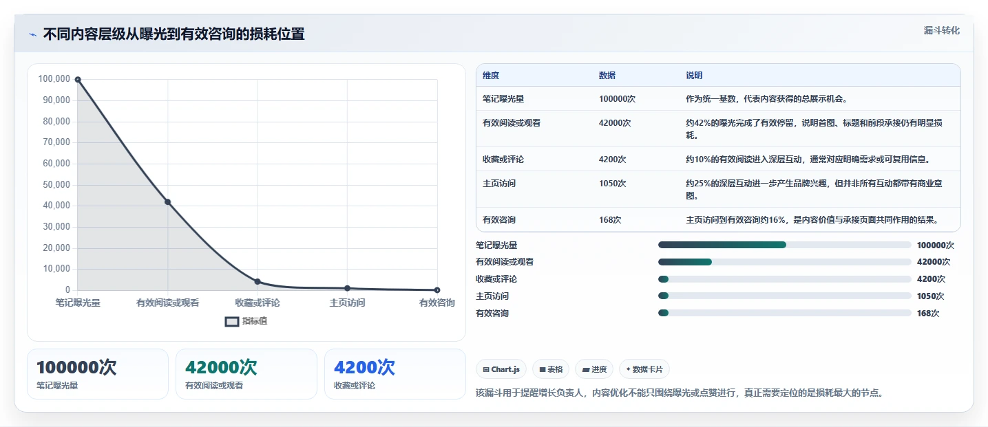 小红书数据分析：增长负责人数据视角：用竞品追踪验证提升内容命中率