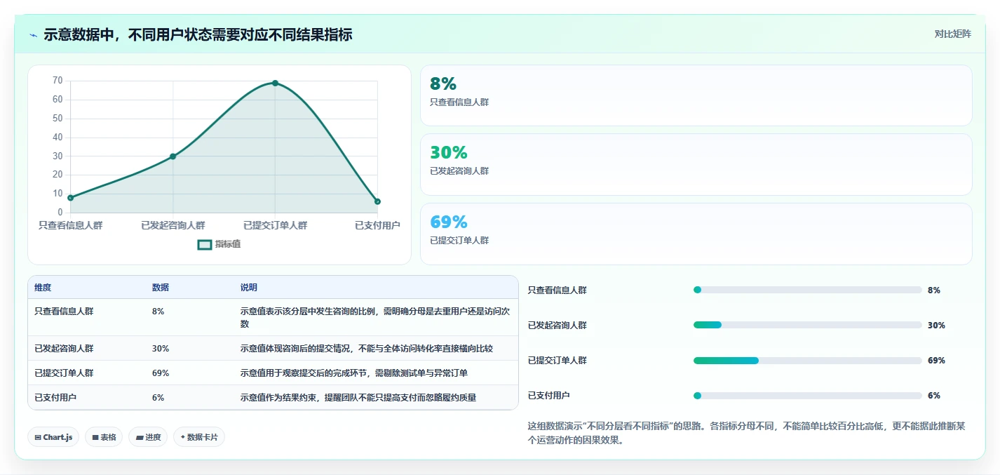 运营数据怎么用？用户分层场景下的精细化运营拆解