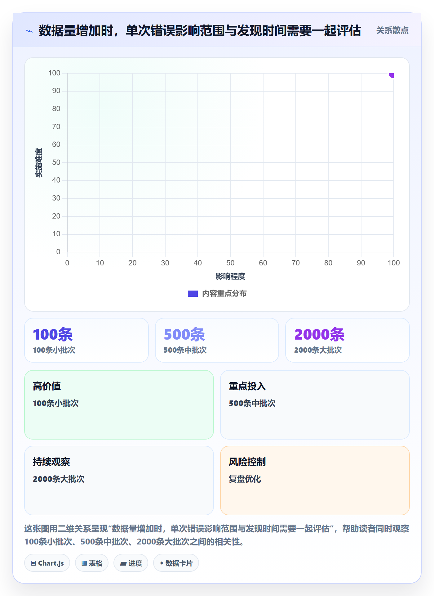 erp数据录入基础课：批量导入相关的落地案例一次讲透