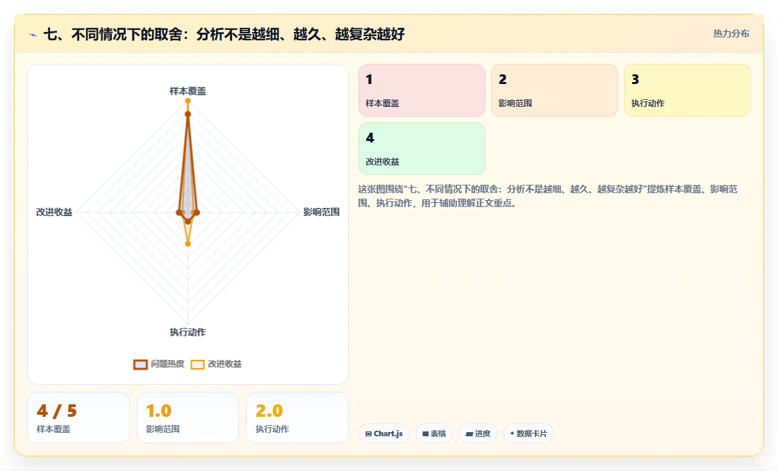 七、不同情况下的取舍：分析不是越细、越久、越复杂越好