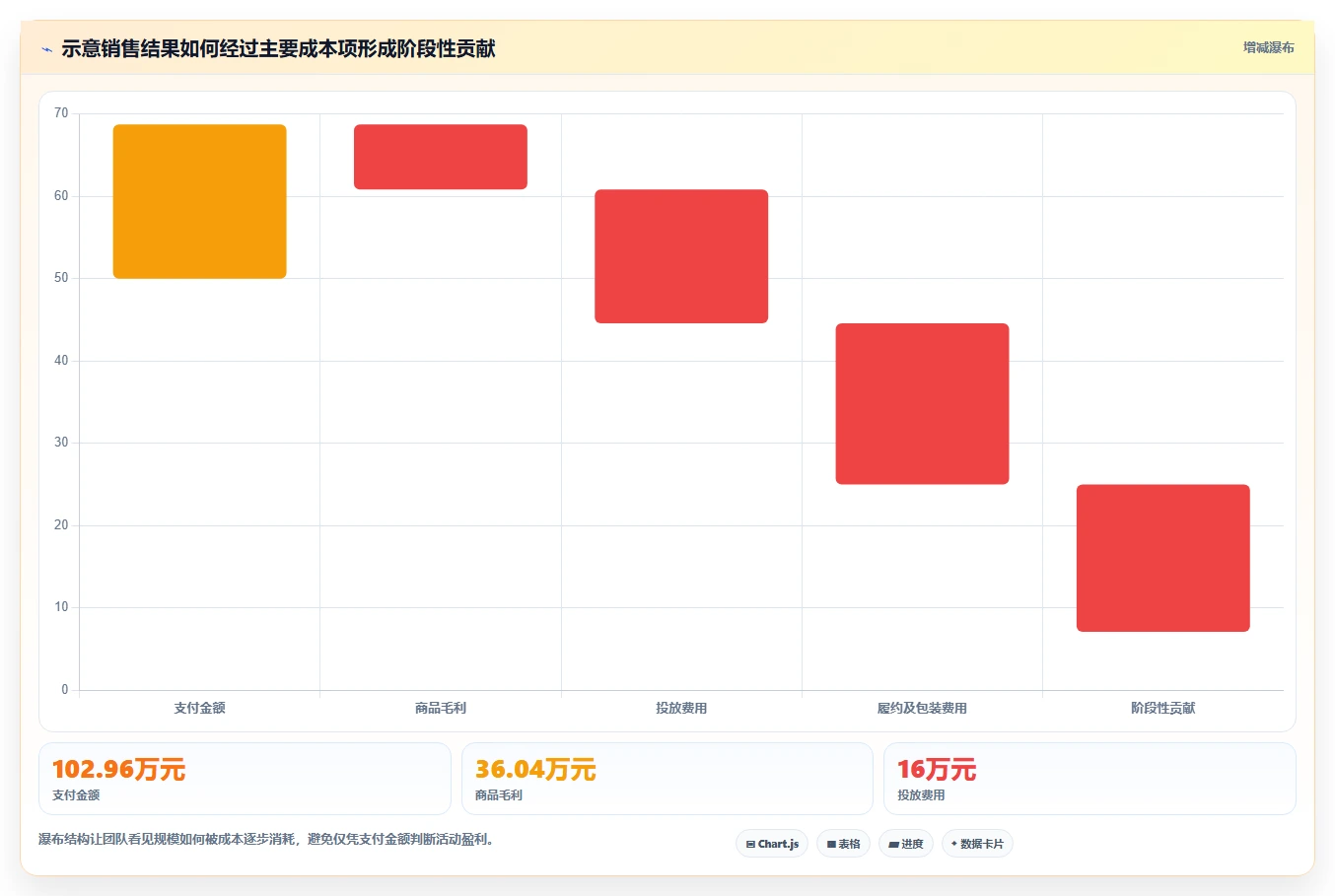 电商数据运营旺季准备全解析：重点看懂指标拆解