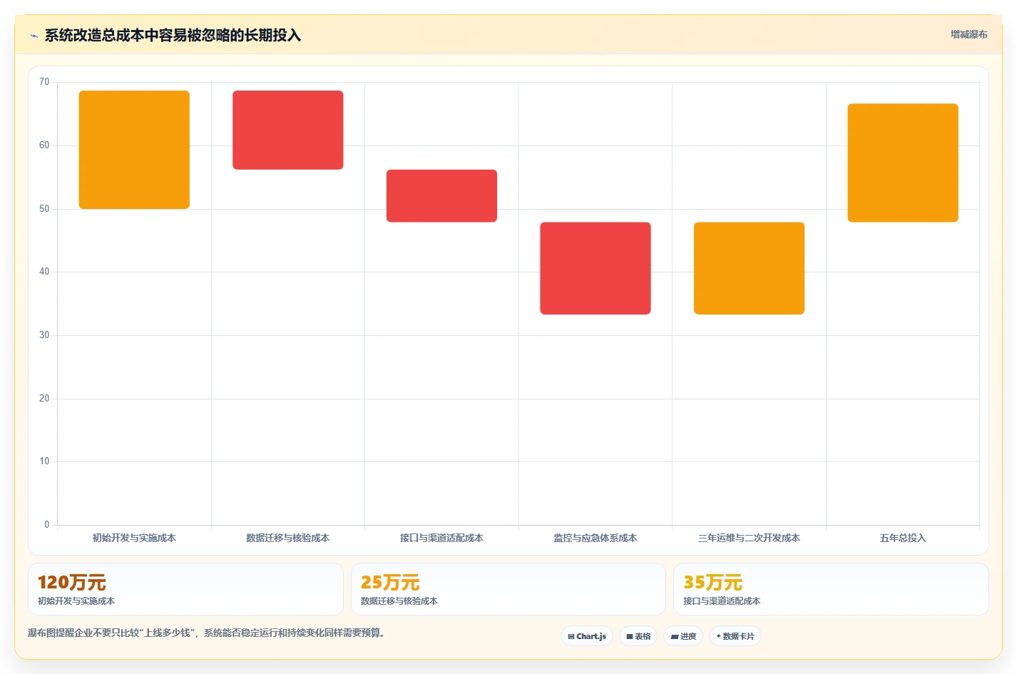 电商系统开发:电商企业避坑版清单:系统改造需要检查哪些环节