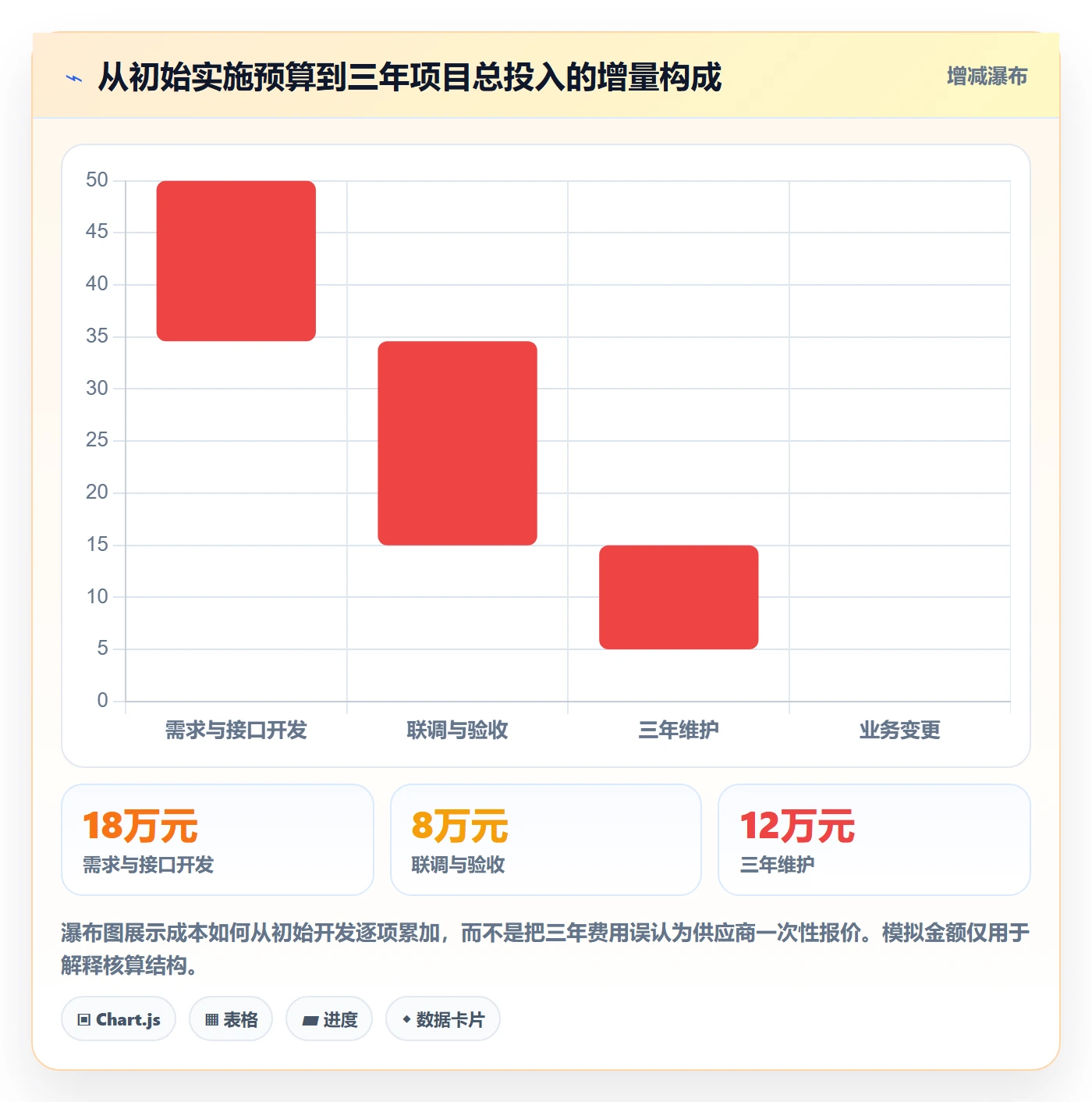 分账系统选择标准：接口对接维度如何评估成本控制