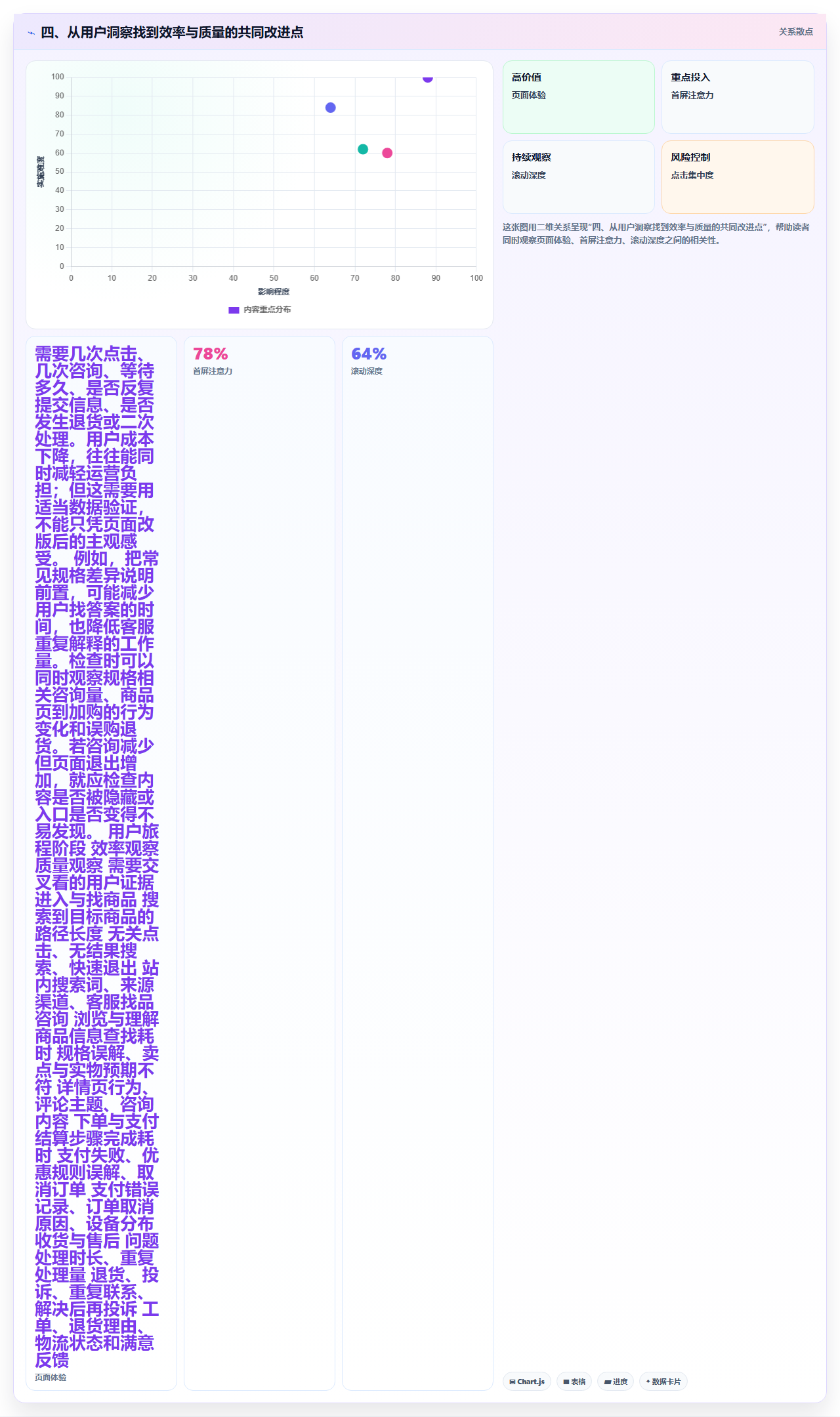 四、从用户洞察找到效率与质量的共同改进点