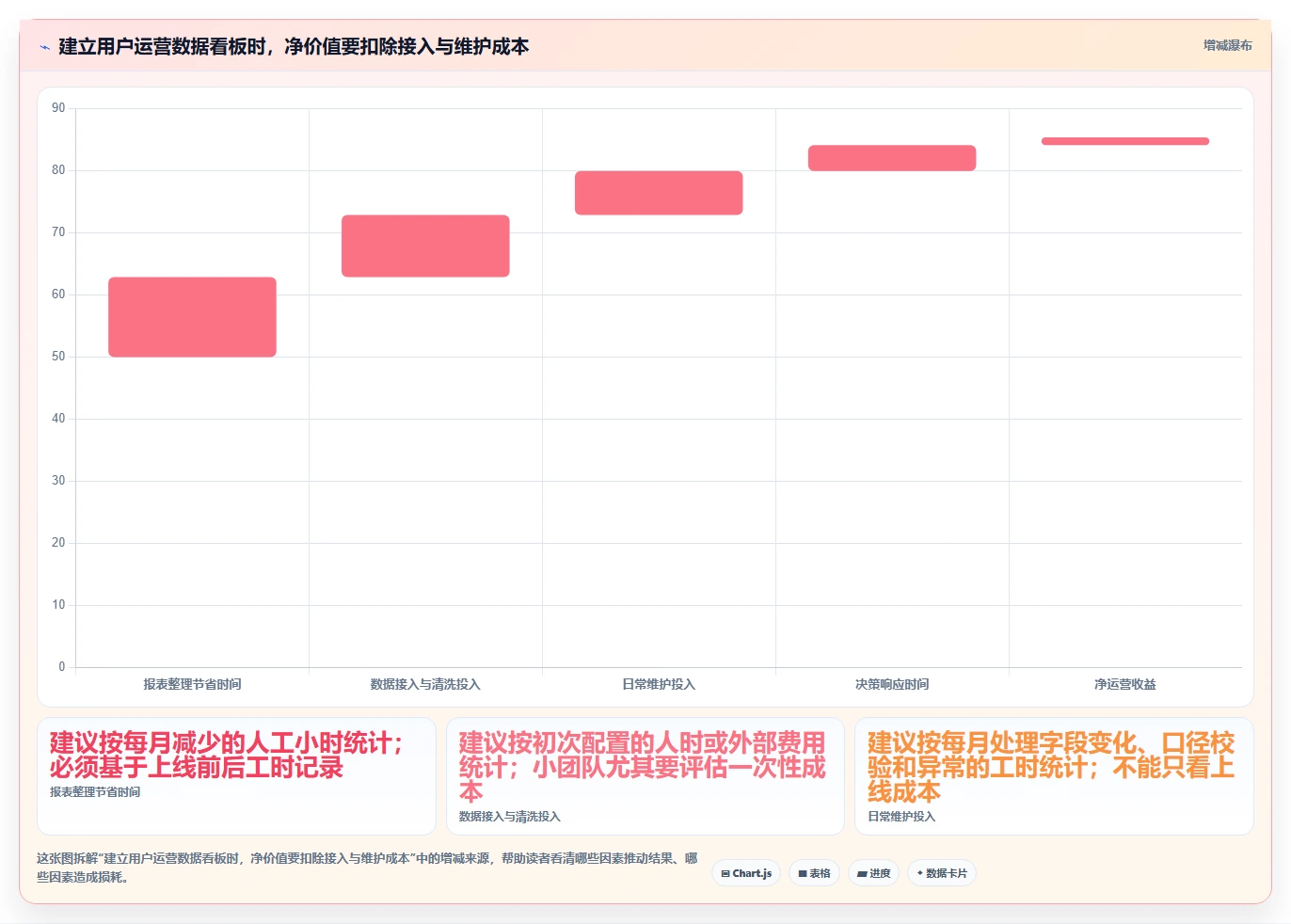 店铺运营包括哪些方面实用方法：围绕用户运营建立流程设计