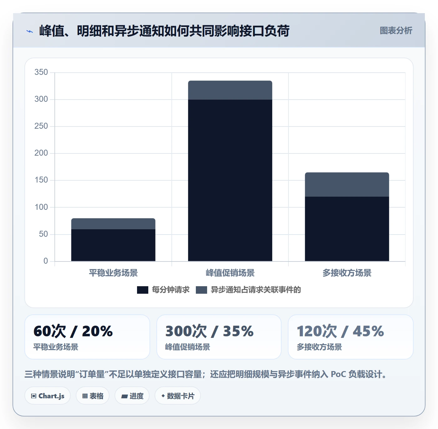 分账系统选择标准：接口对接维度如何评估自动化方案