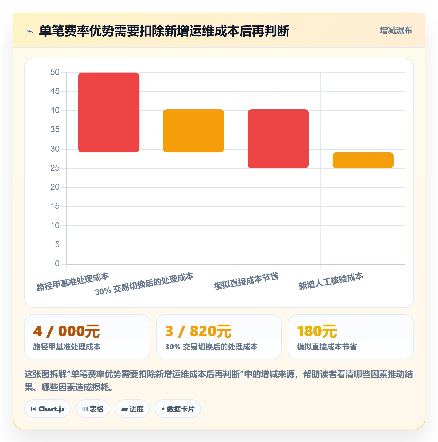 分账系统配置指南：资金路由需要哪些选型方法设置