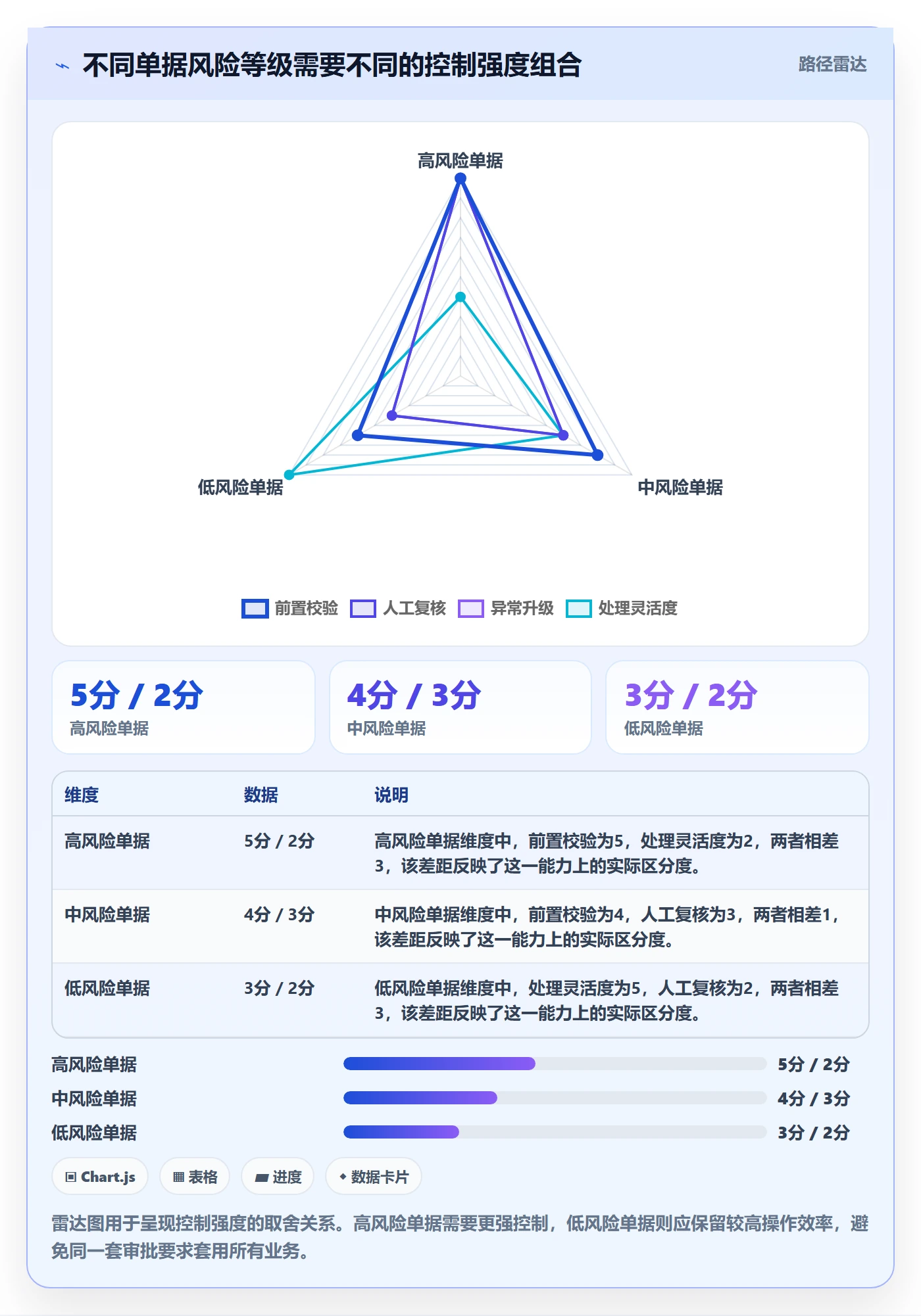 erp数据录入工作指南：用精细化运营解决单据规范问题