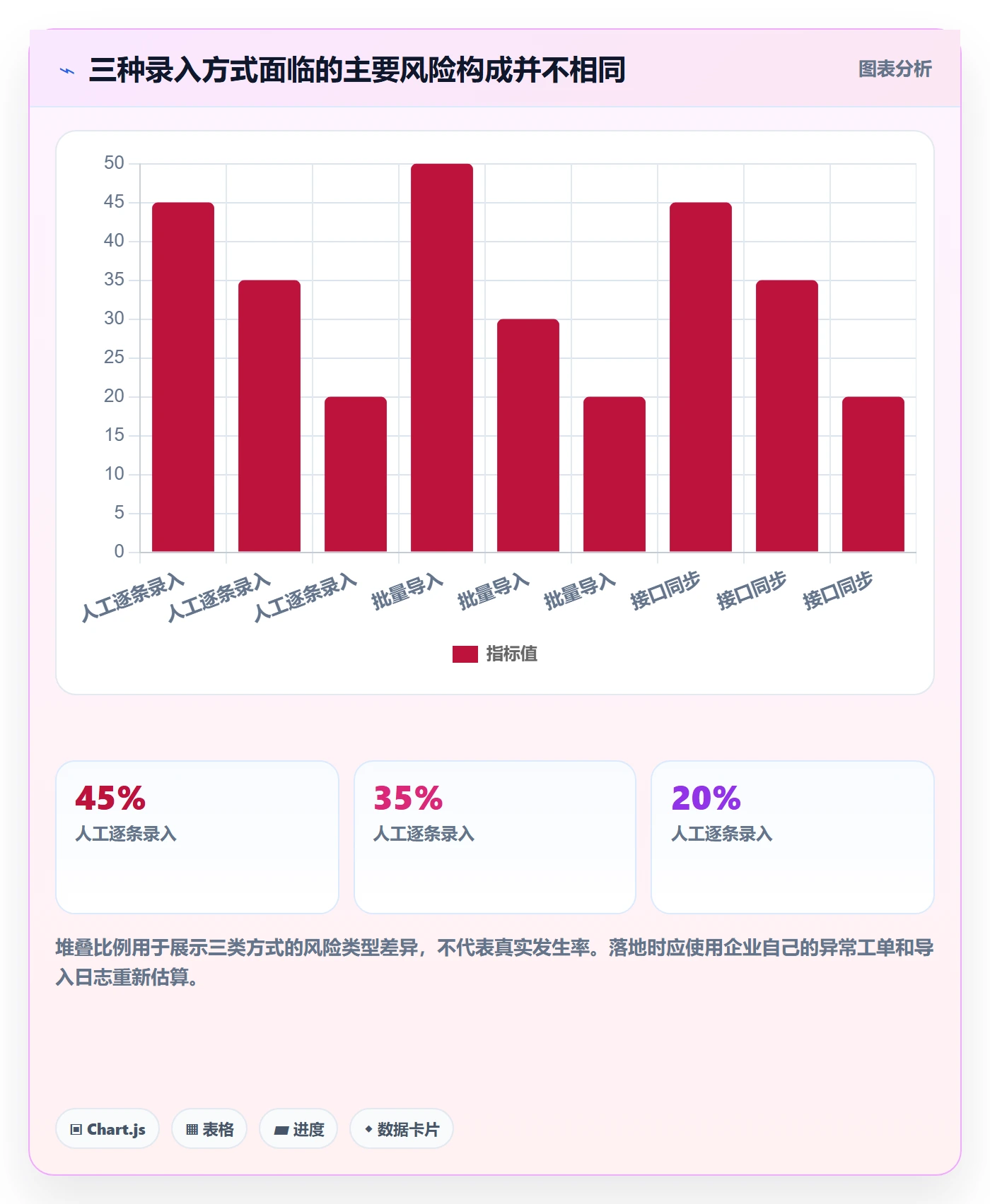 erp数据录入怎么管？以质量检查为核心的进阶玩法方案