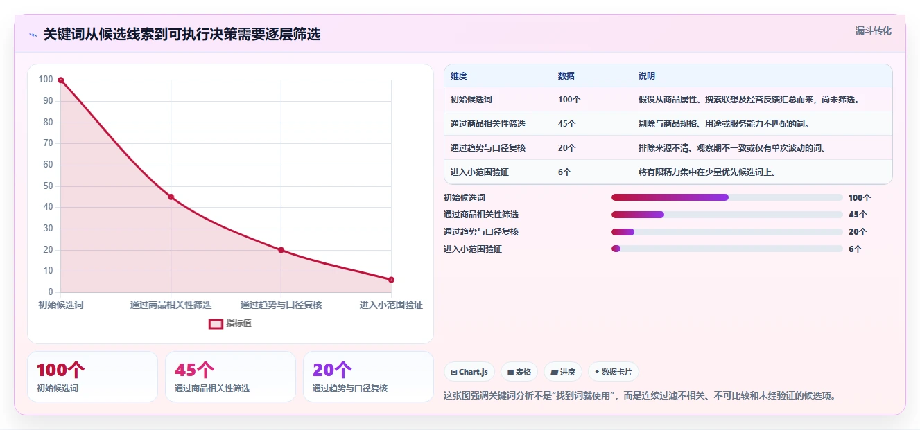 拼多多数据分析工具免费怎么优化？先从关键词趋势的新手避坑入手