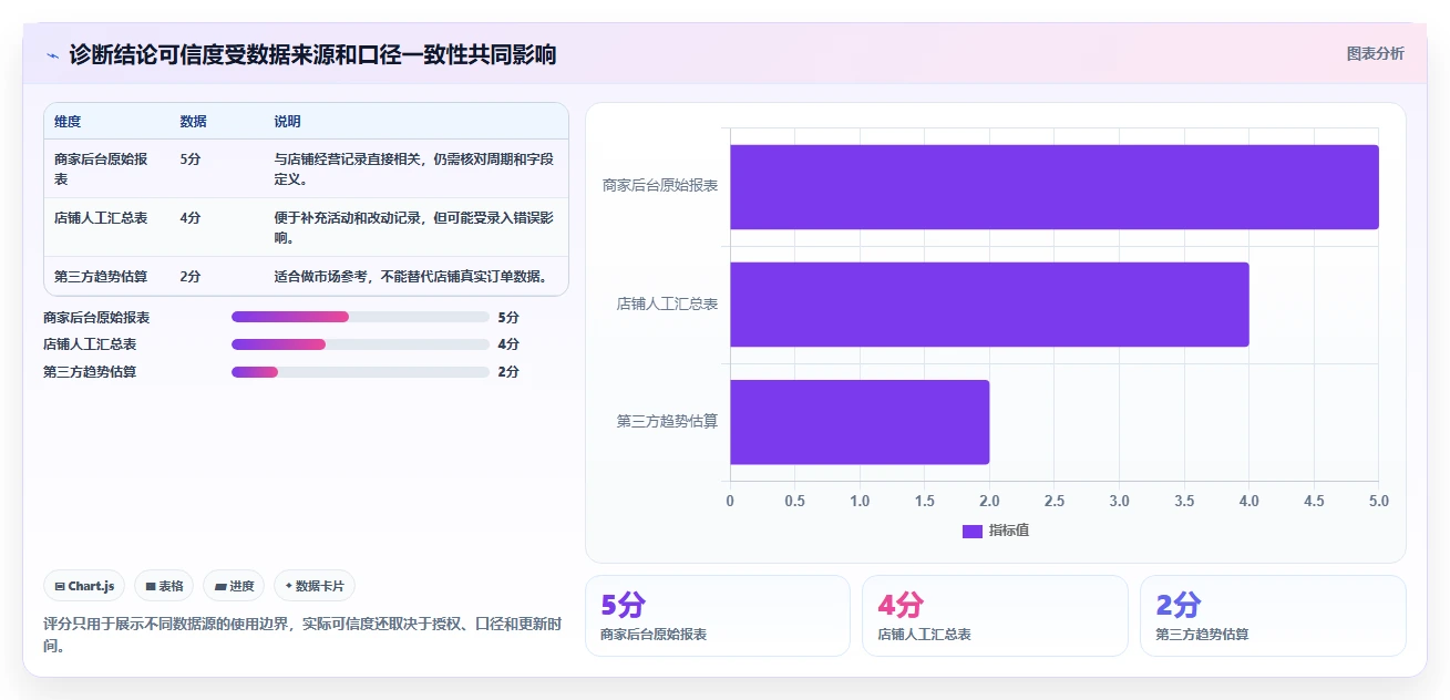 拼多多数据分析工具免费操作手册：店铺诊断对应的实操教程步骤