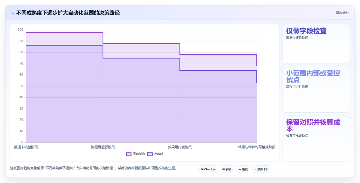 电商crm系统成本控制：自动营销从哪里开始