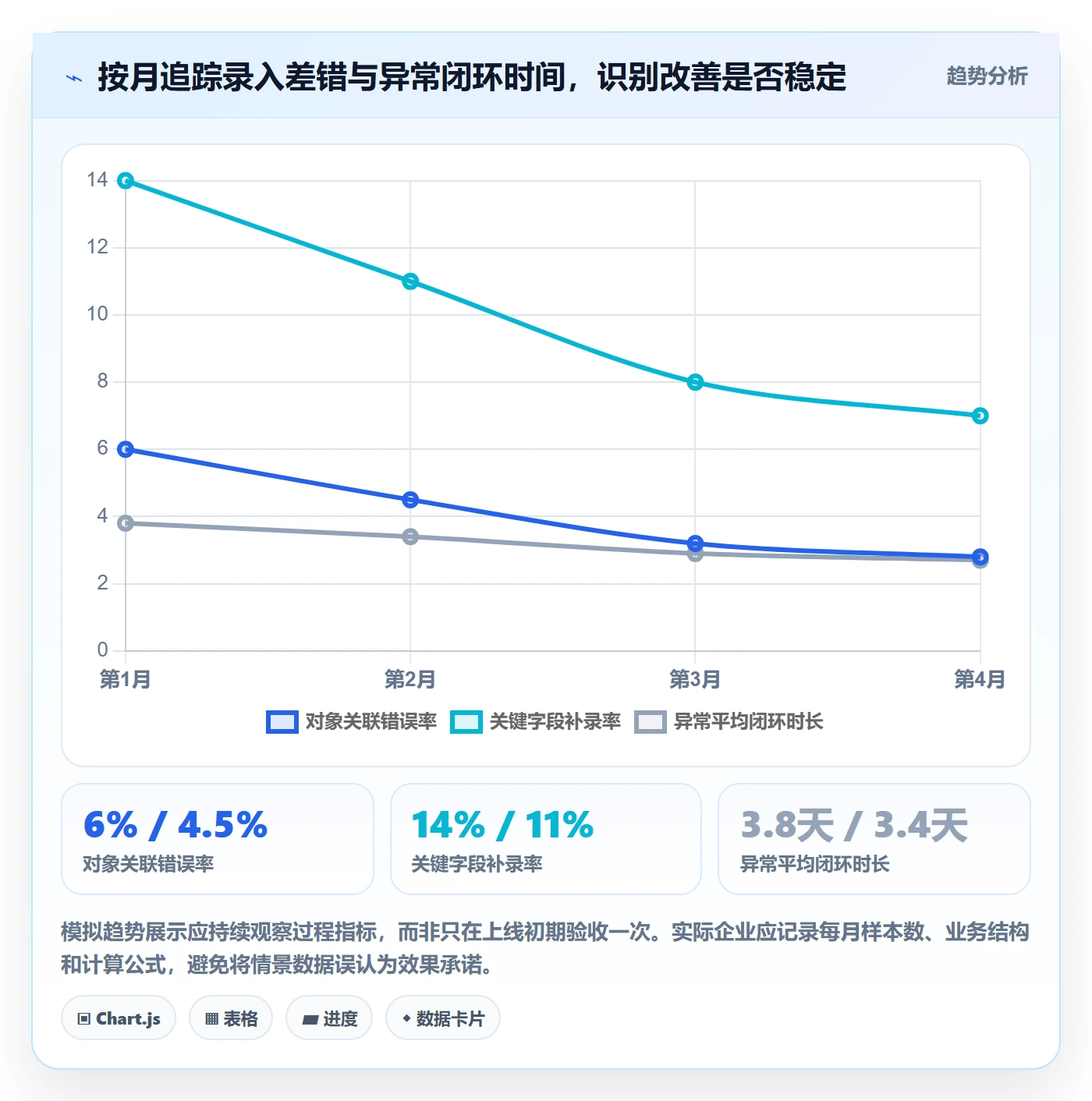 erp数据录入方案设计：质量检查场景的入门指南怎么做
