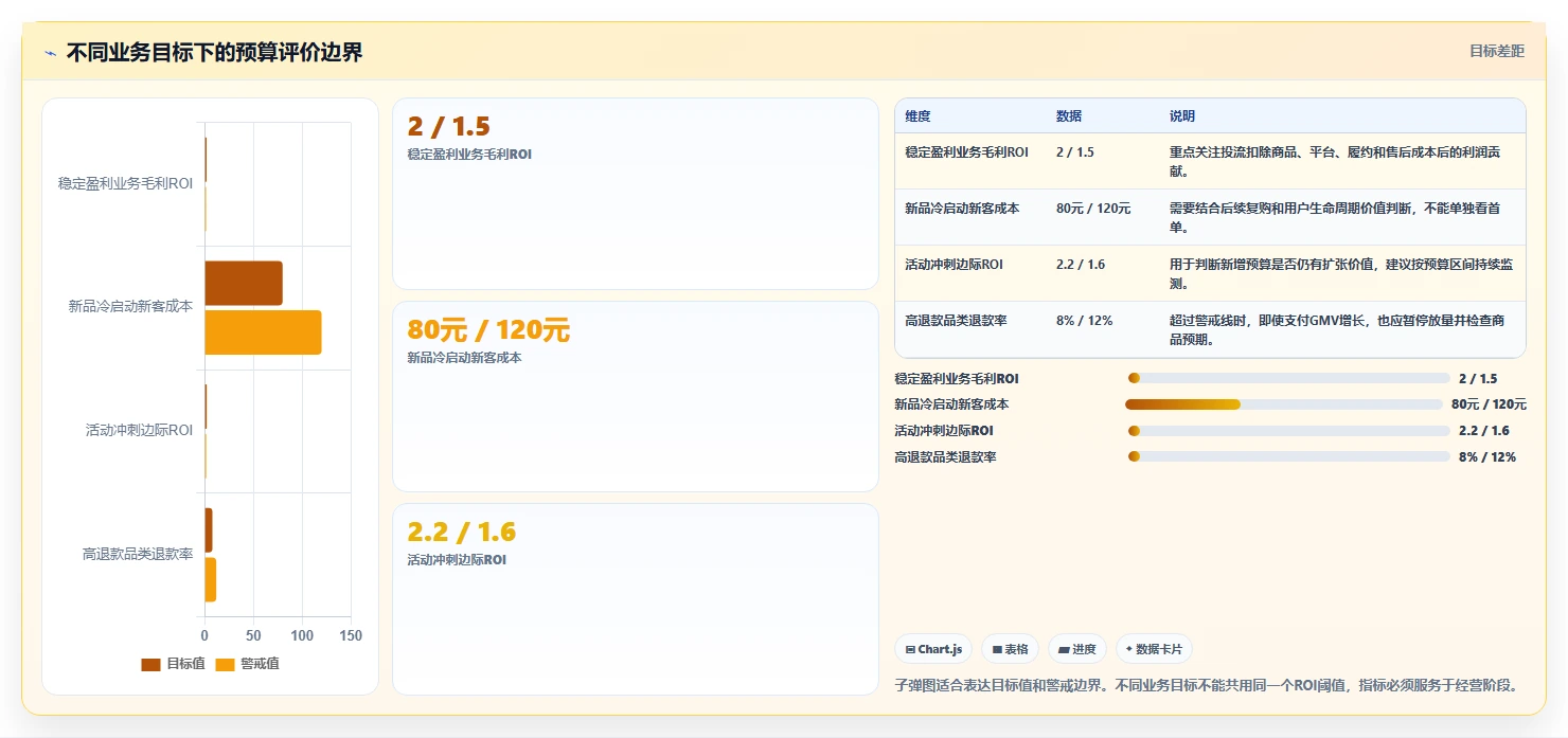 直播数据复盘：直播运营评估框架：流量来源是否真正带来优化投流效率