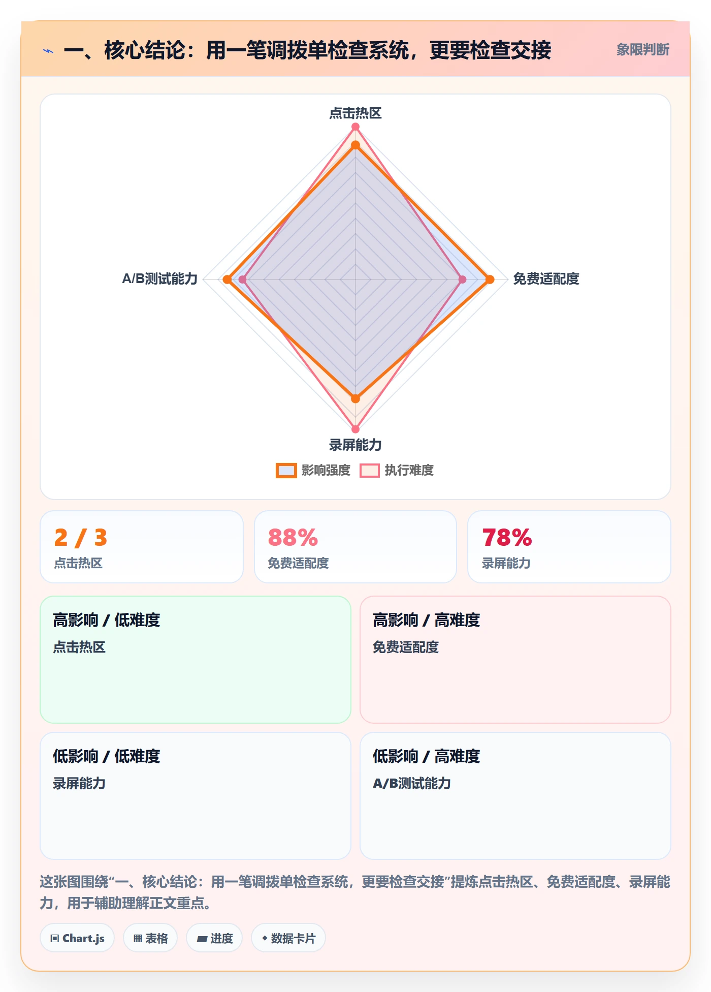 一、核心结论：用一笔调拨单检查系统，更要检查交接