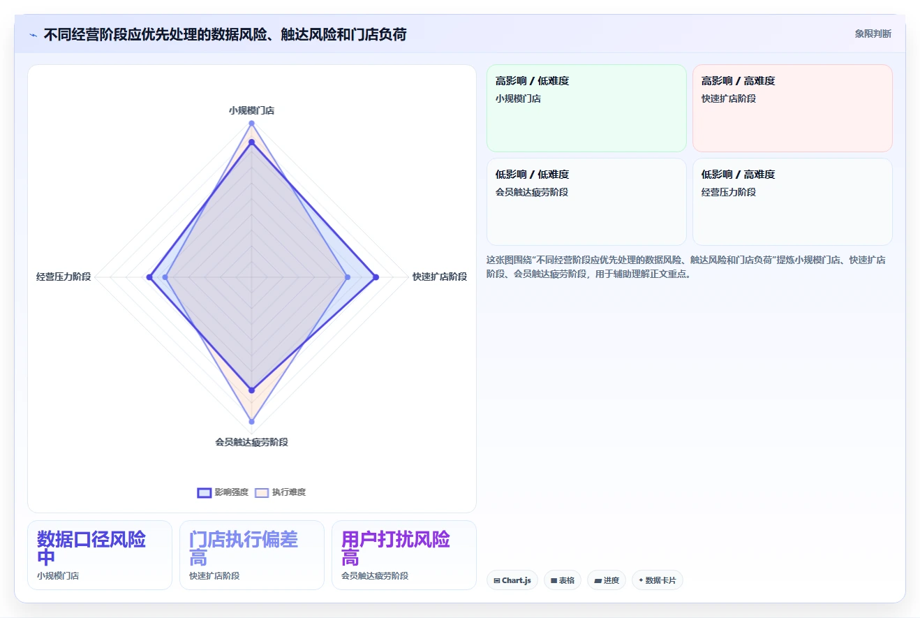 店铺运营包括哪些方面实施路径:用户运营如何完成多店经营