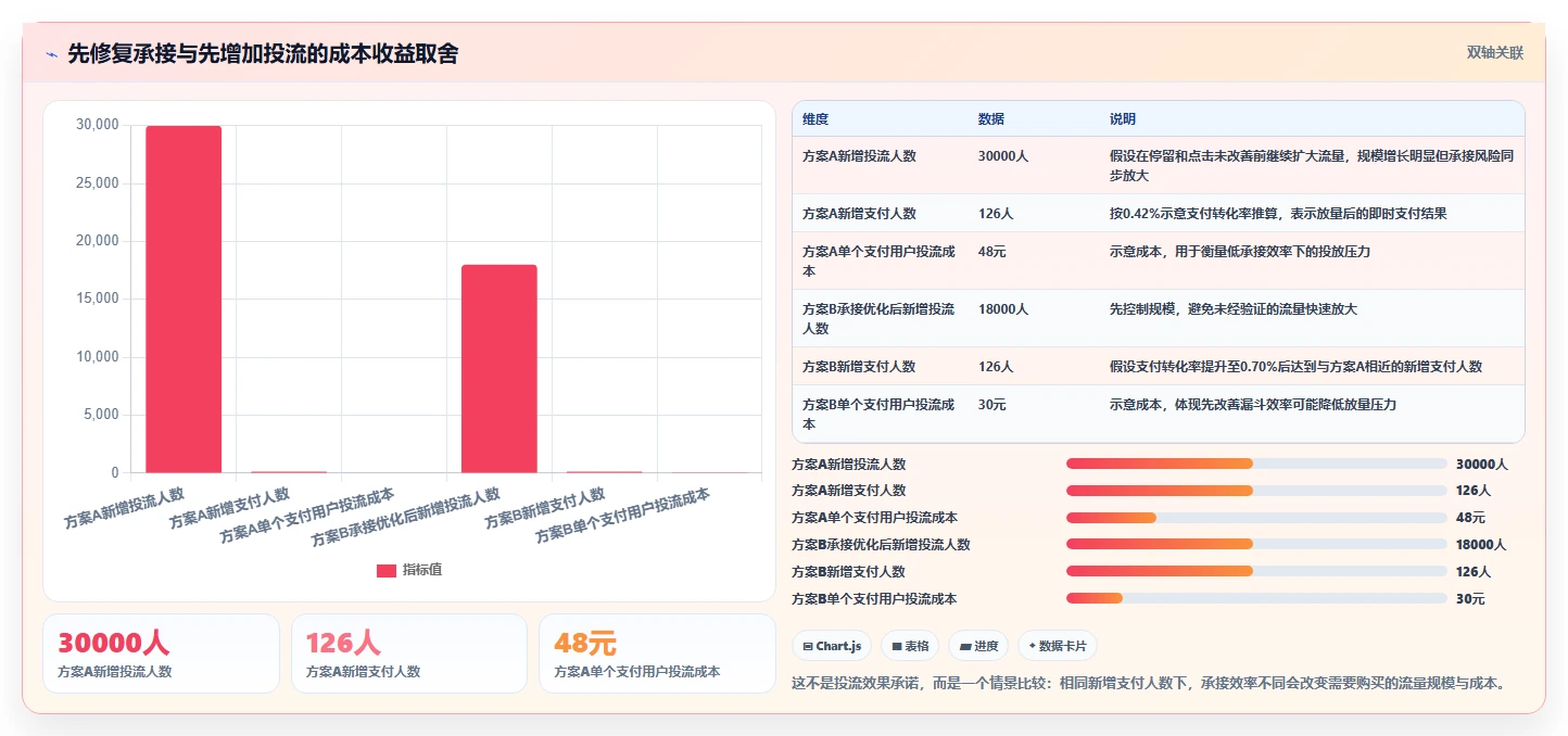 直播数据复盘：直播新手风险清单：周度复盘最需警惕的转化波动大